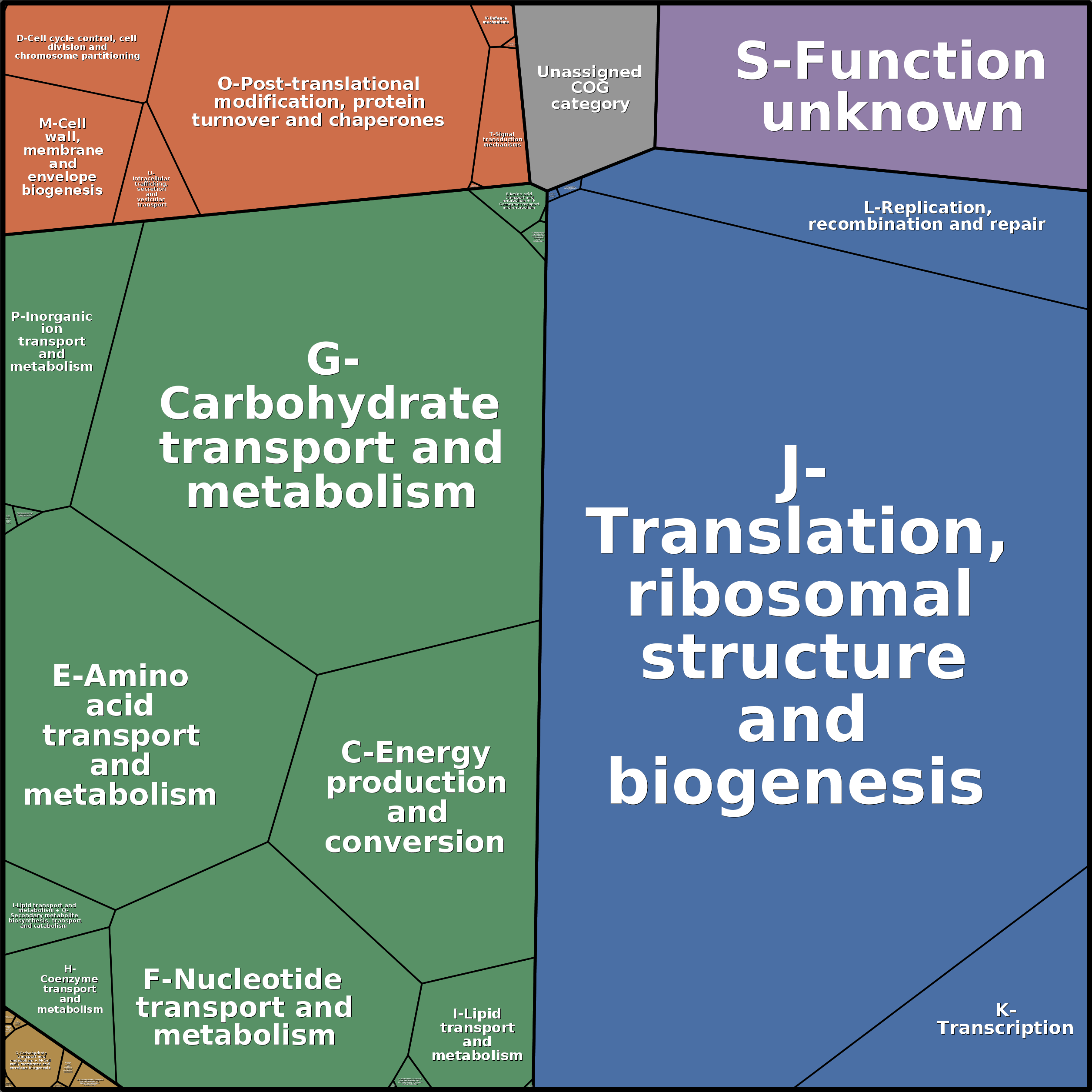 Treemap Press Ctrl-F5