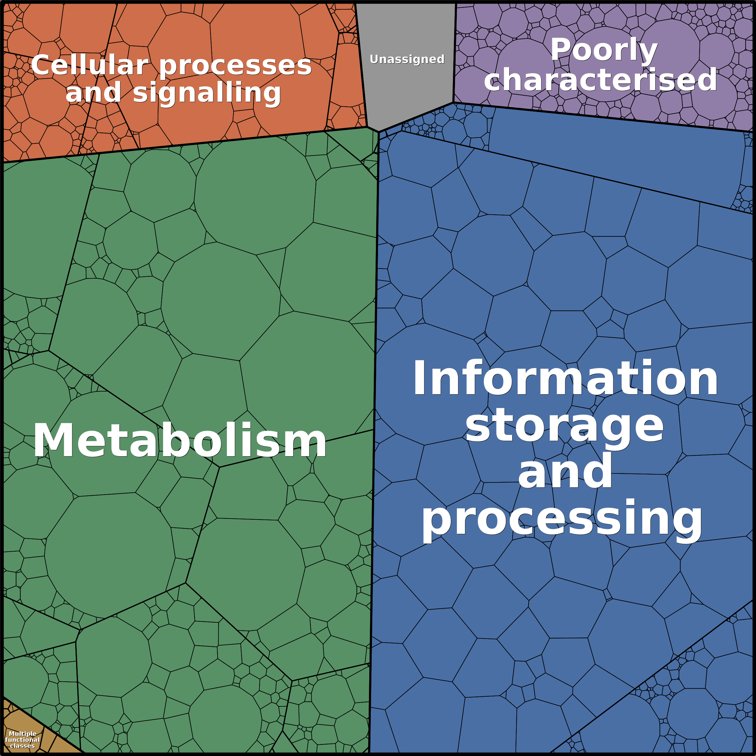 Treemap Press Ctrl-F5