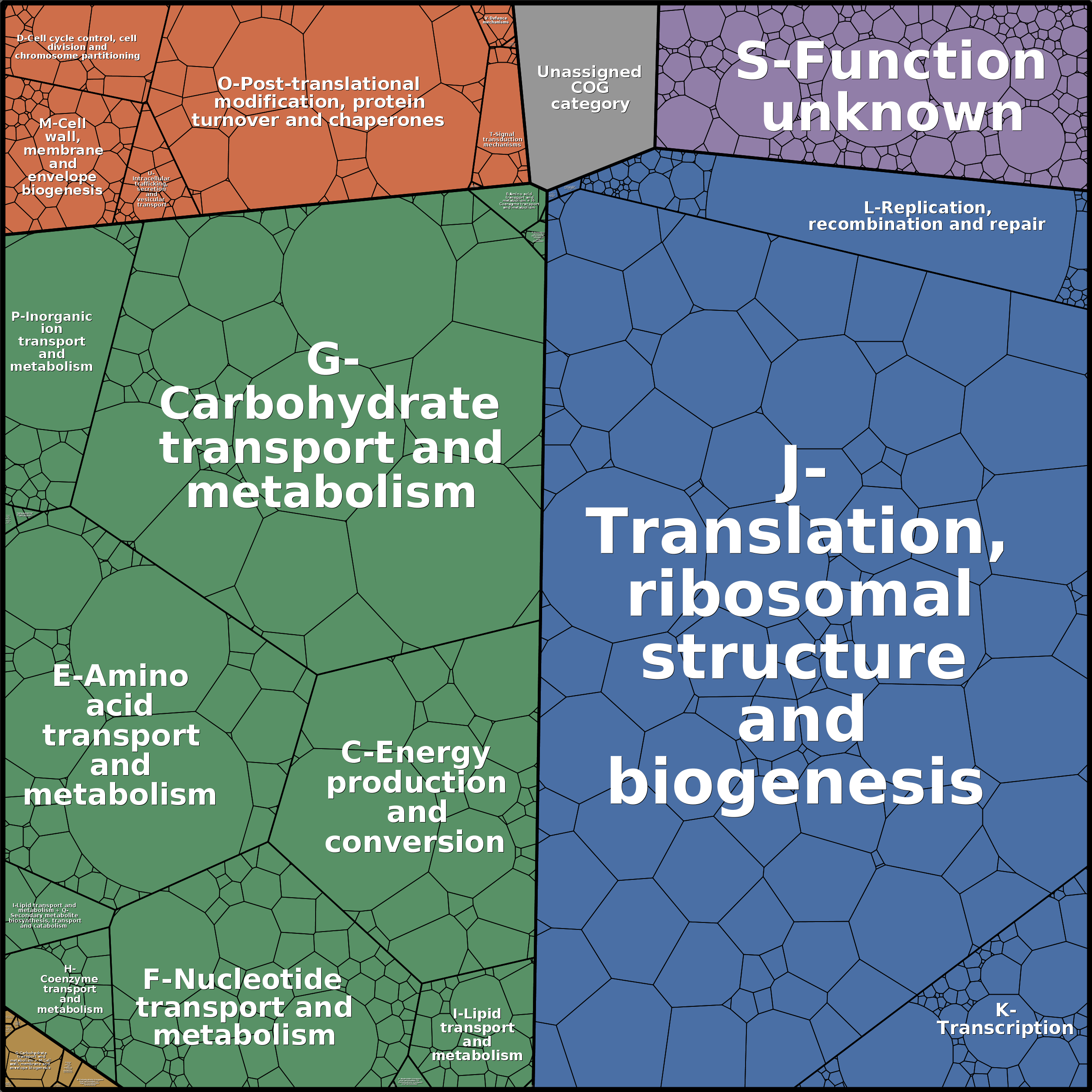 Treemap Press Ctrl-F5
