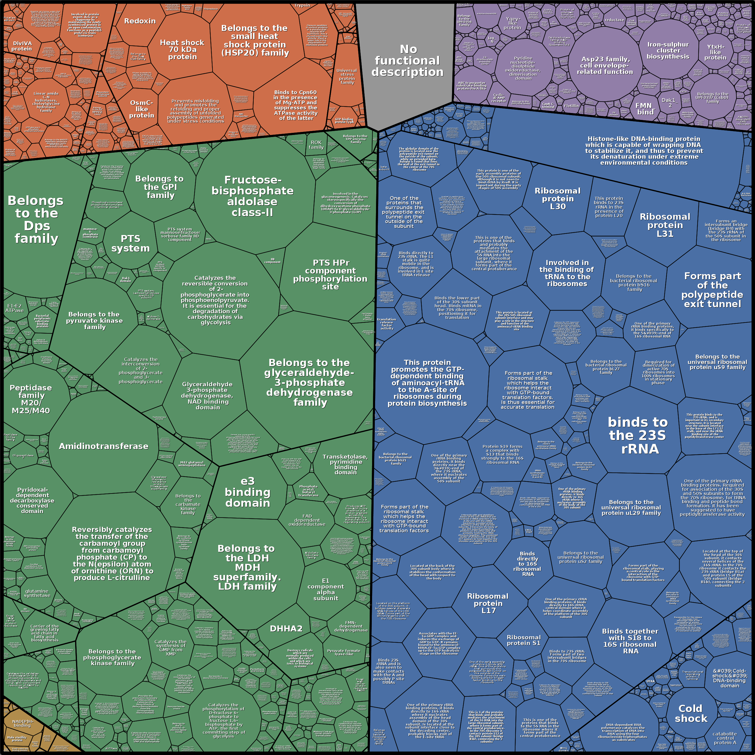 Treemap Press Ctrl-F5