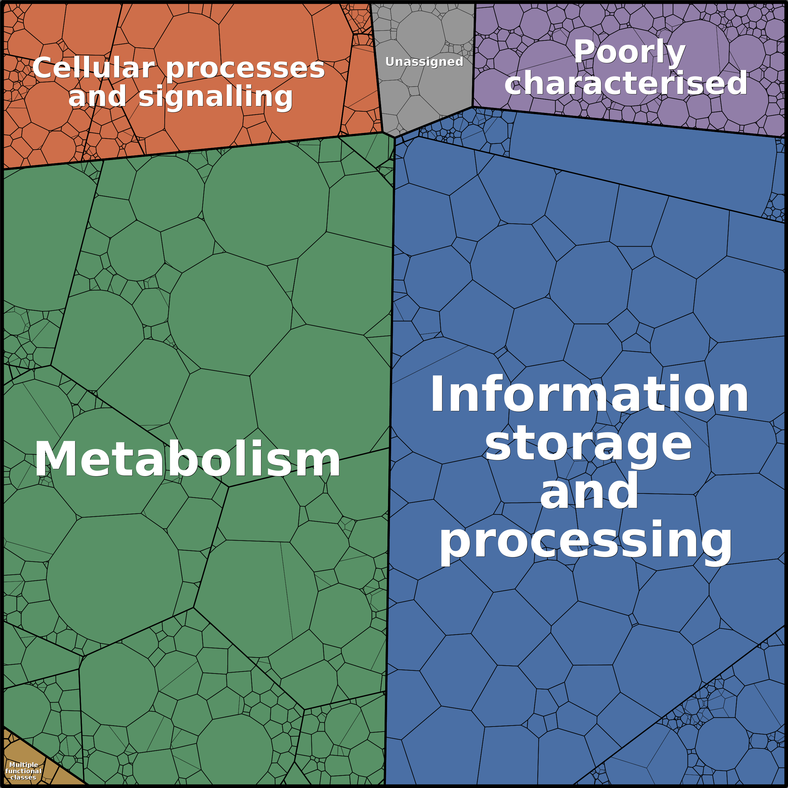 Treemap Press Ctrl-F5