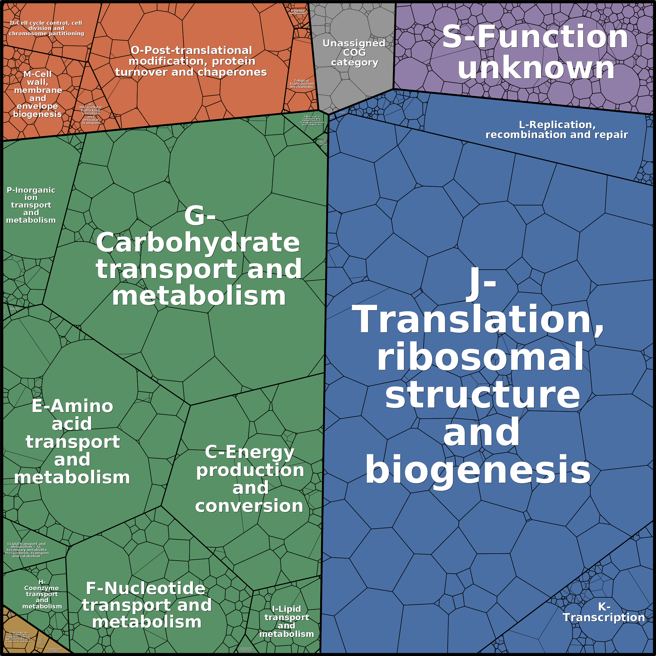 Treemap Press Ctrl-F5