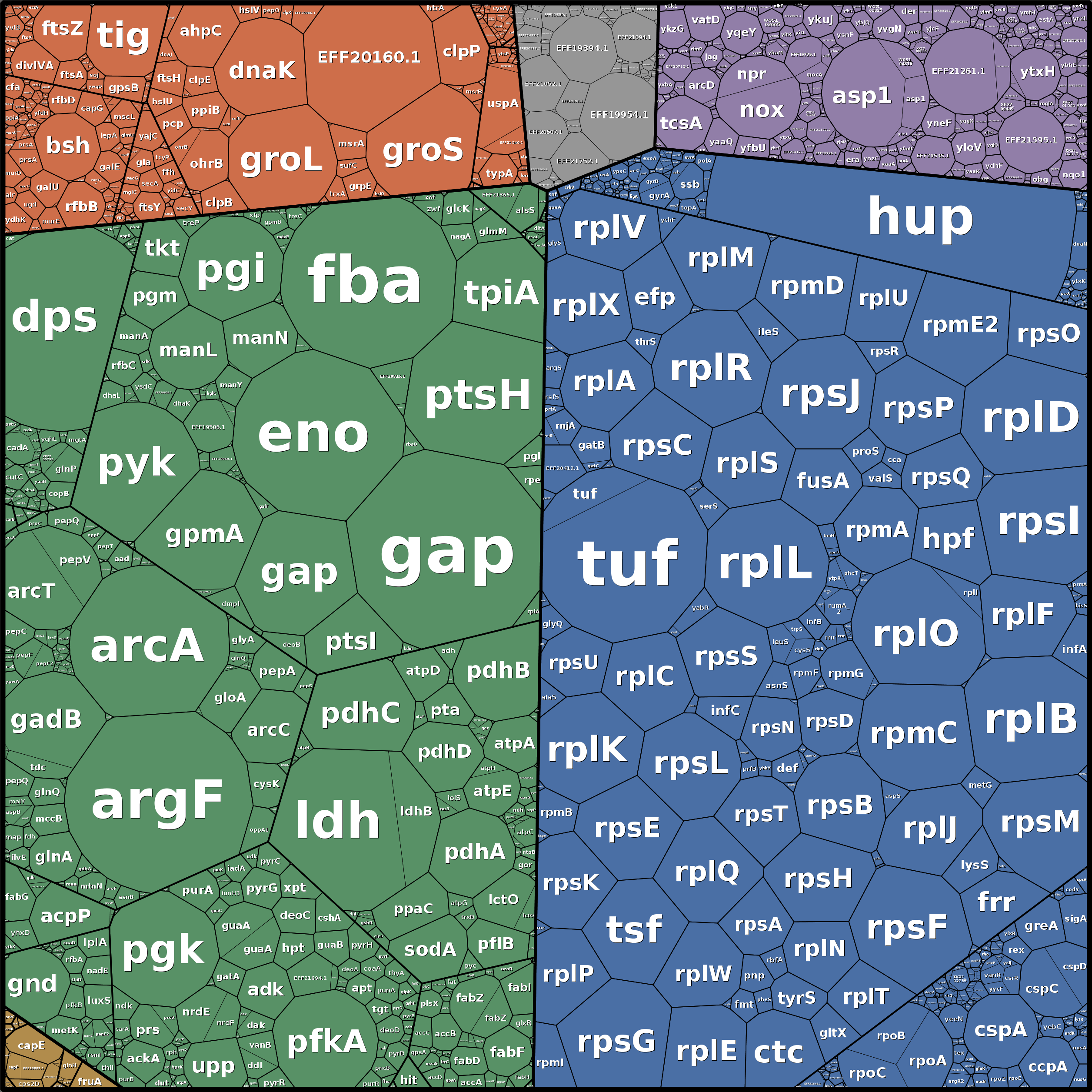 Treemap Press Ctrl-F5