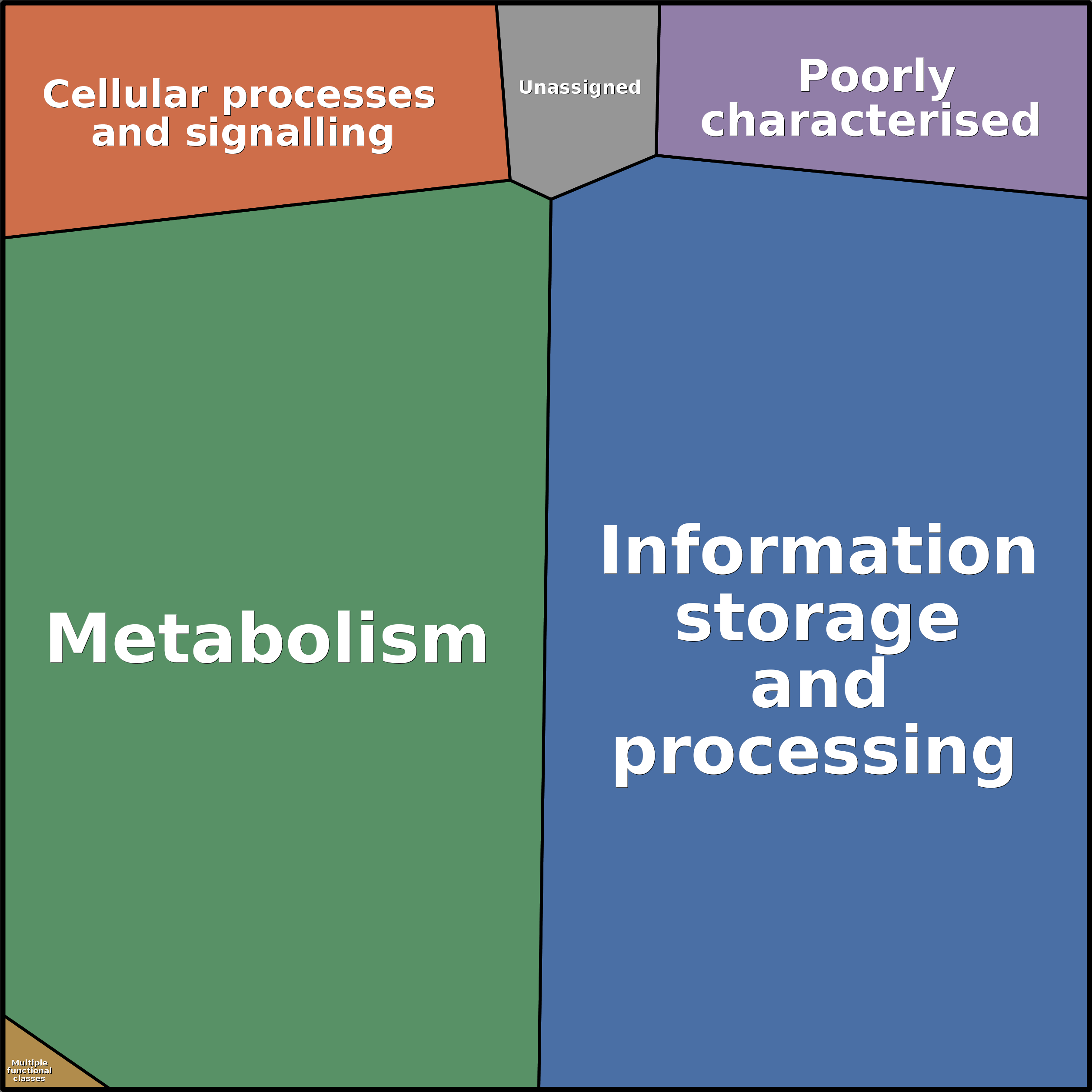 Treemap Press Ctrl-F5