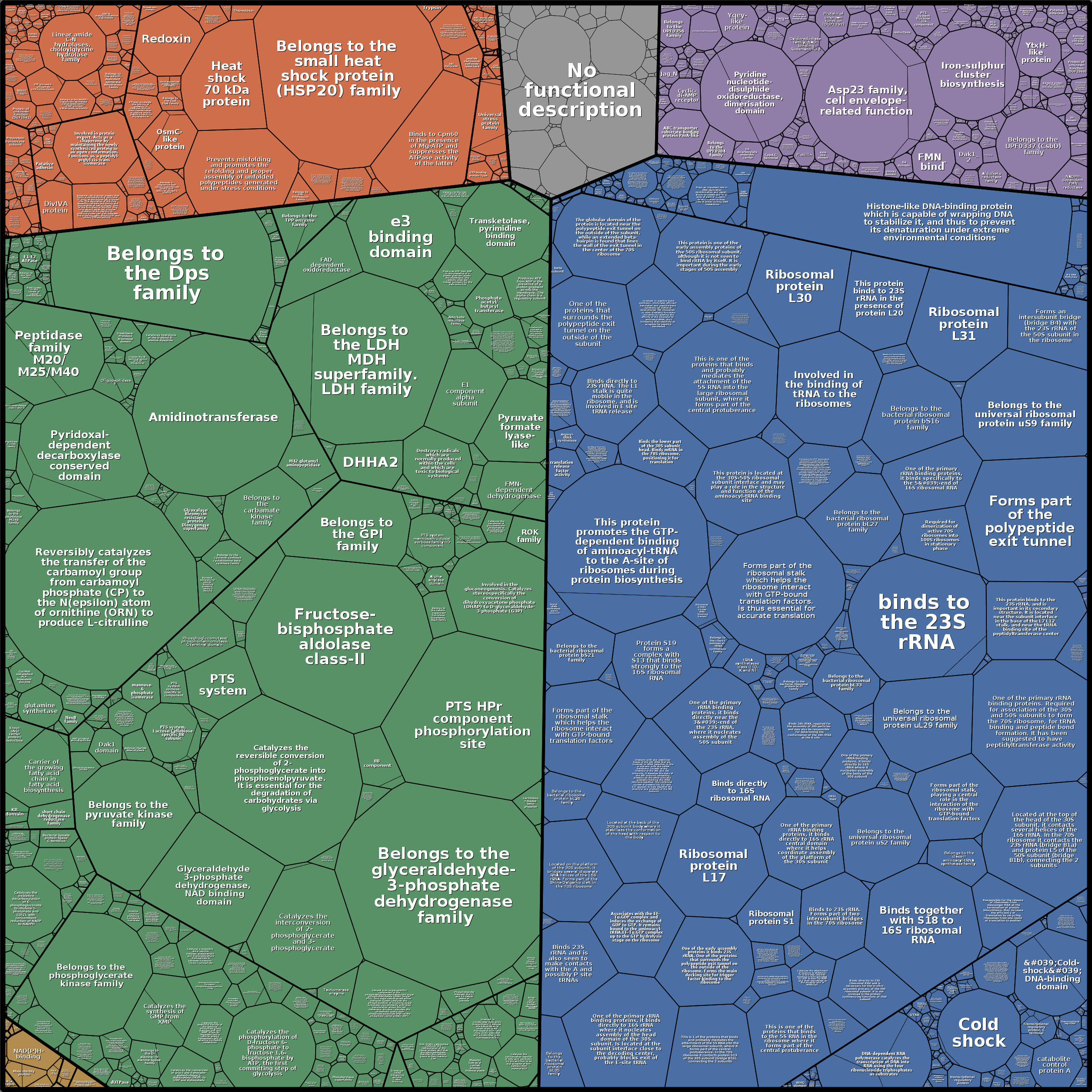 Treemap Press Ctrl-F5
