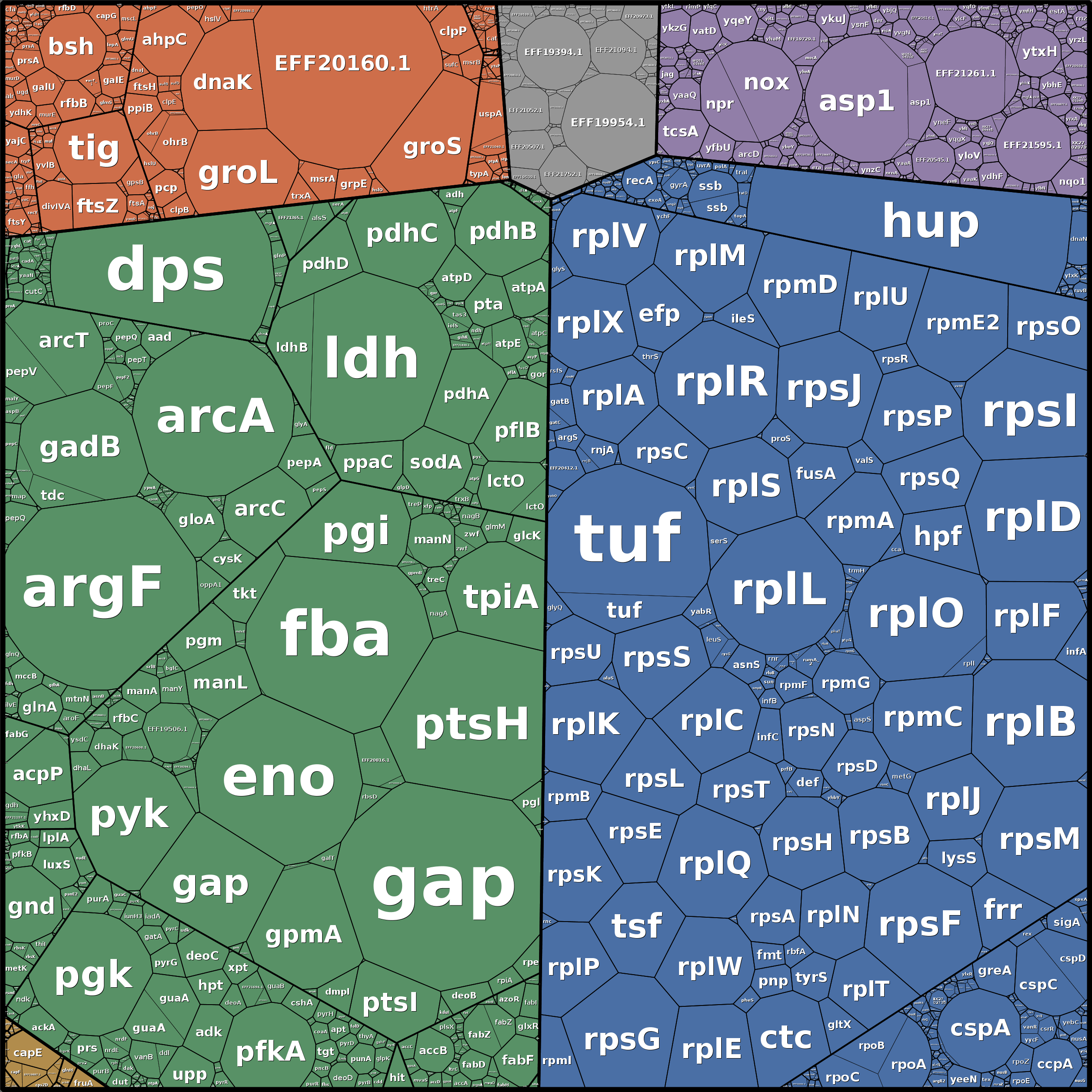 Treemap Press Ctrl-F5