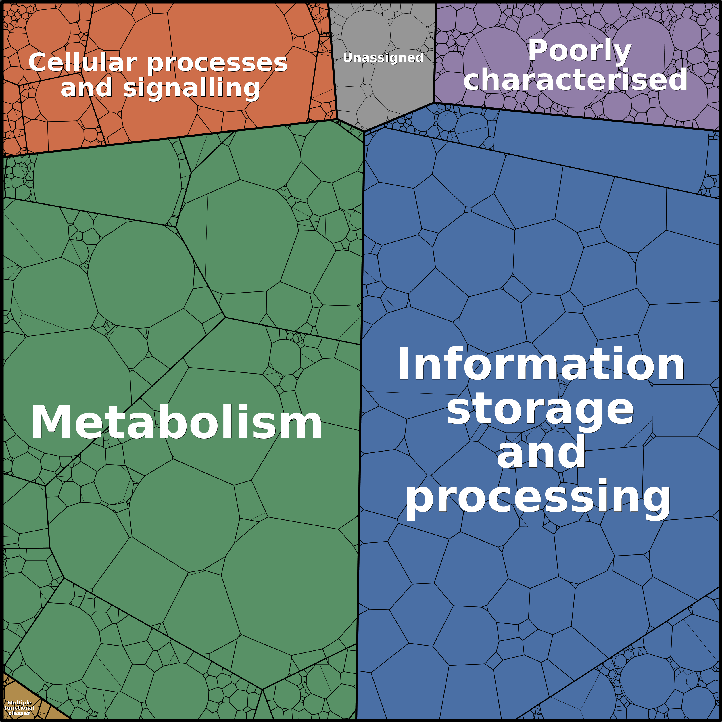 Treemap Press Ctrl-F5