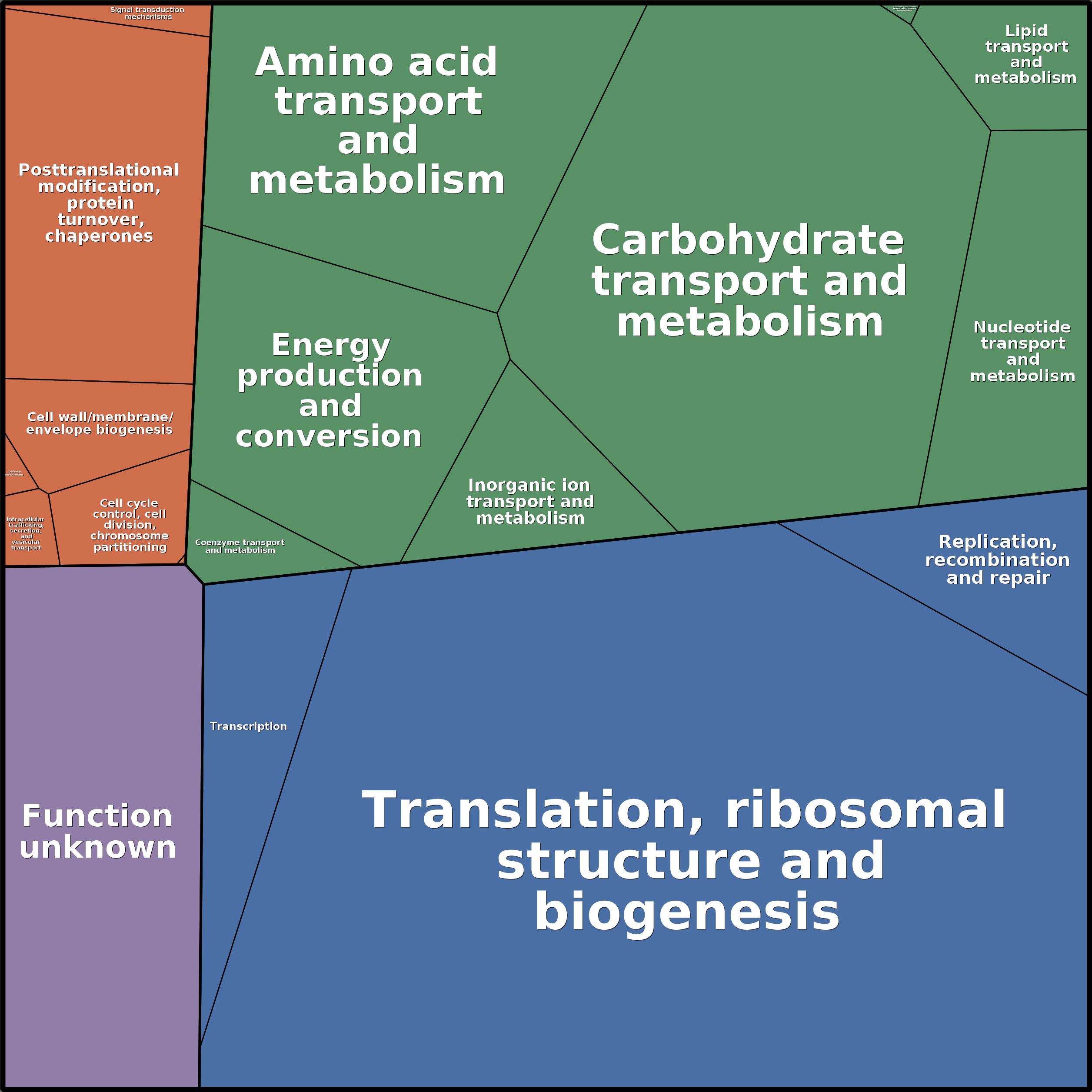 Treemap Press Ctrl-F5