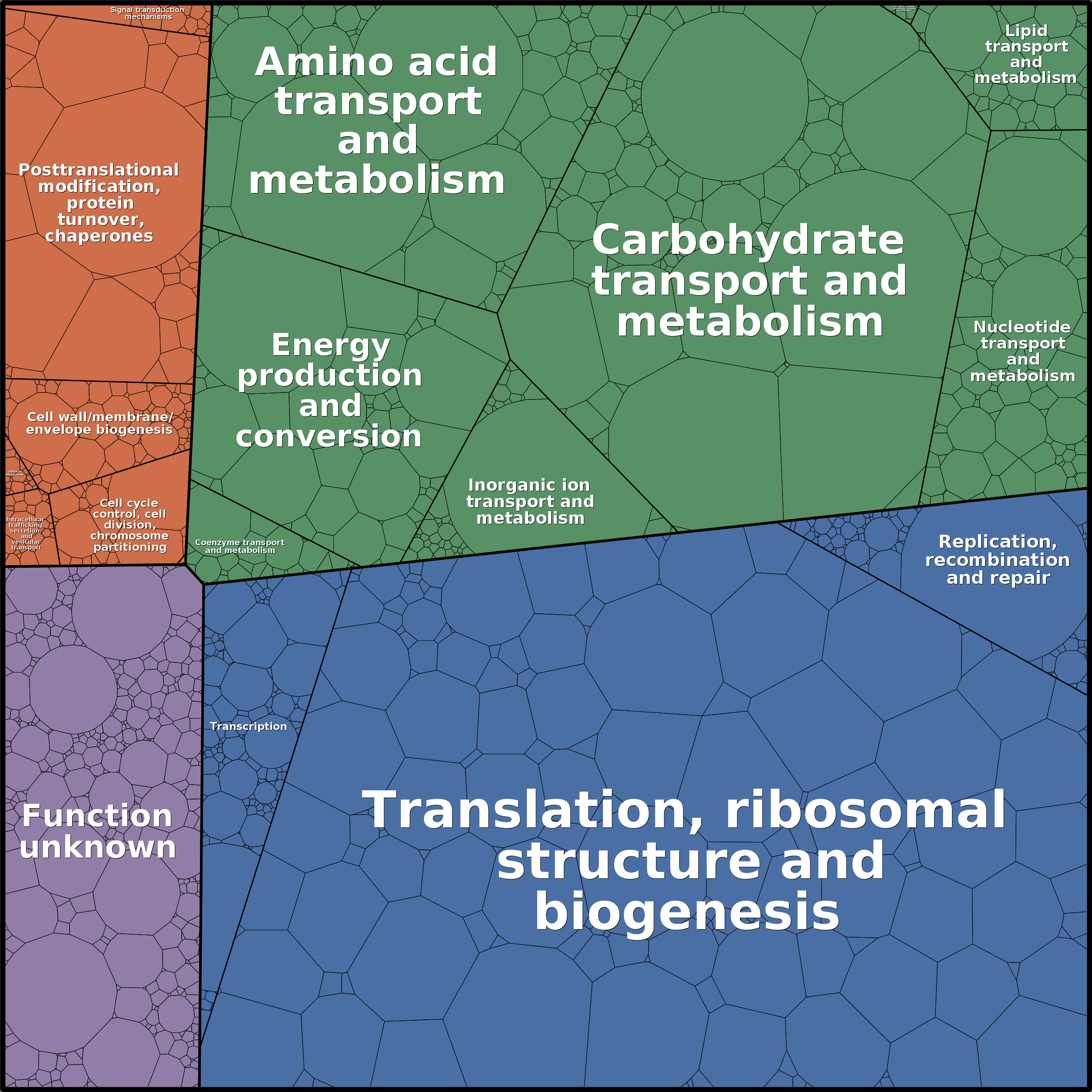 Treemap Press Ctrl-F5