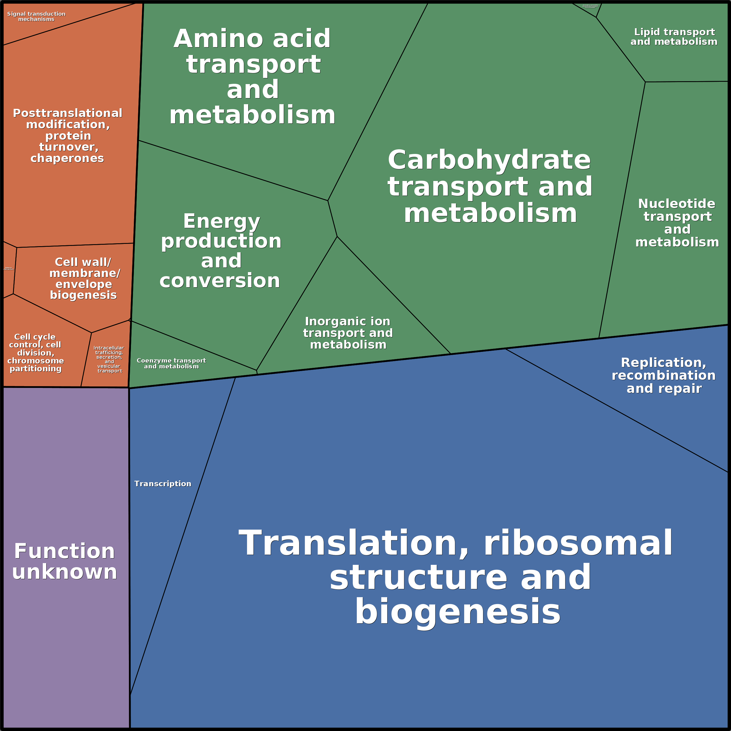Treemap Press Ctrl-F5