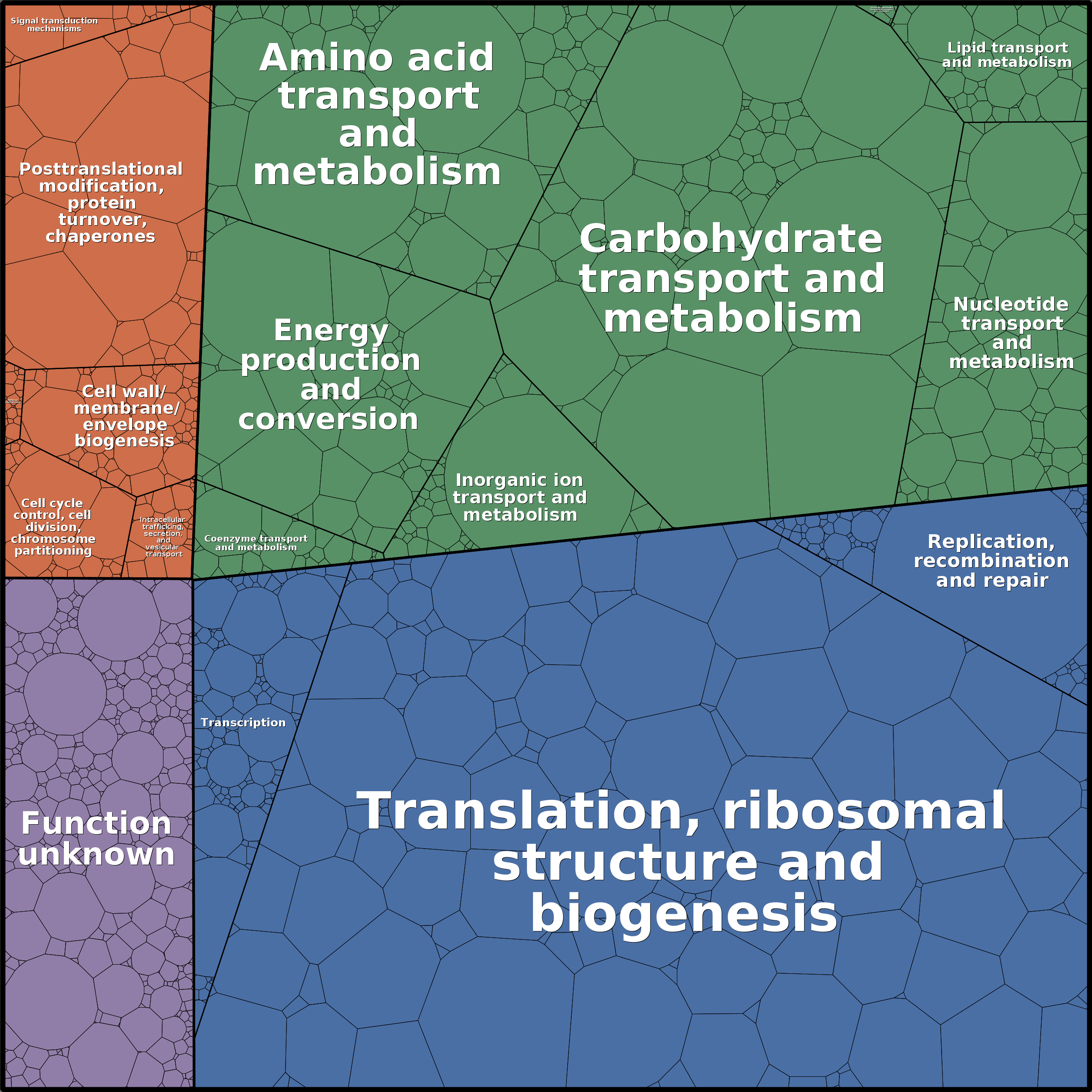 Treemap Press Ctrl-F5