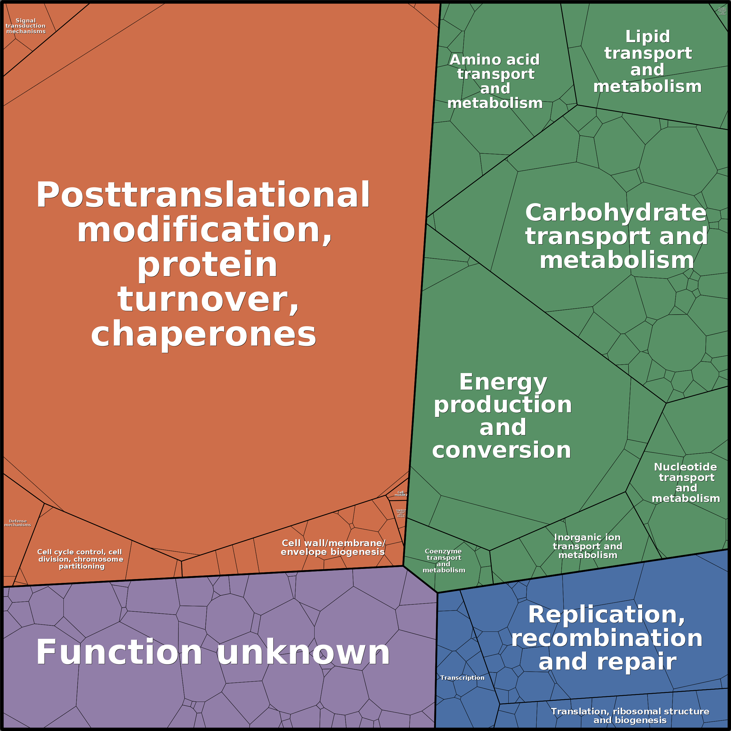 Treemap Press Ctrl-F5