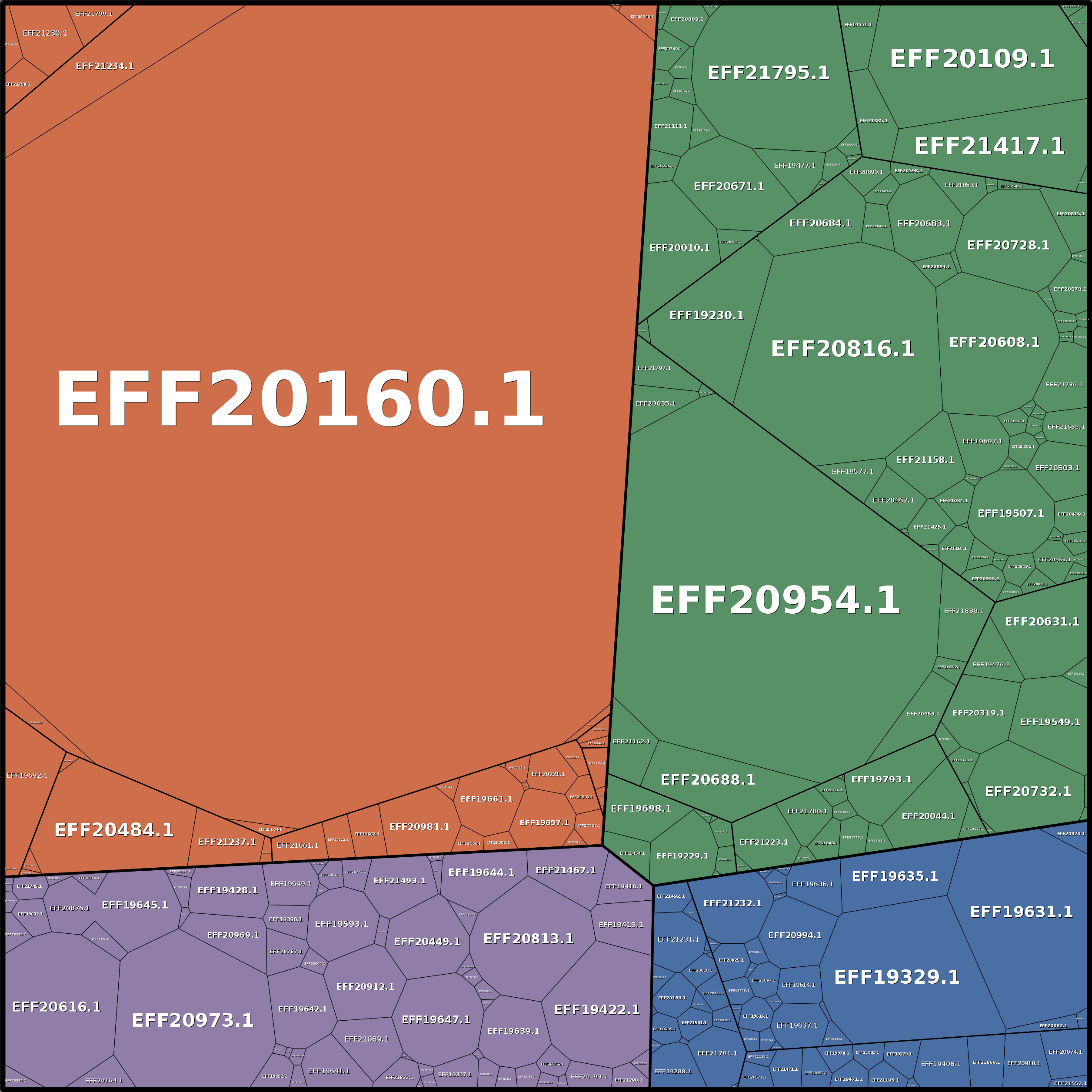 Treemap Press Ctrl-F5