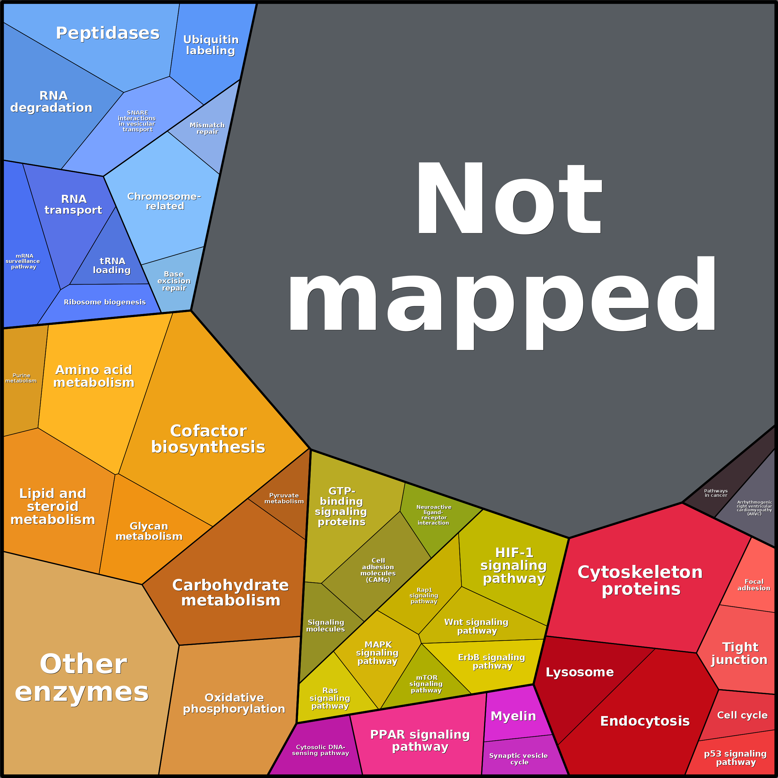 Treemap Press Ctrl-F5