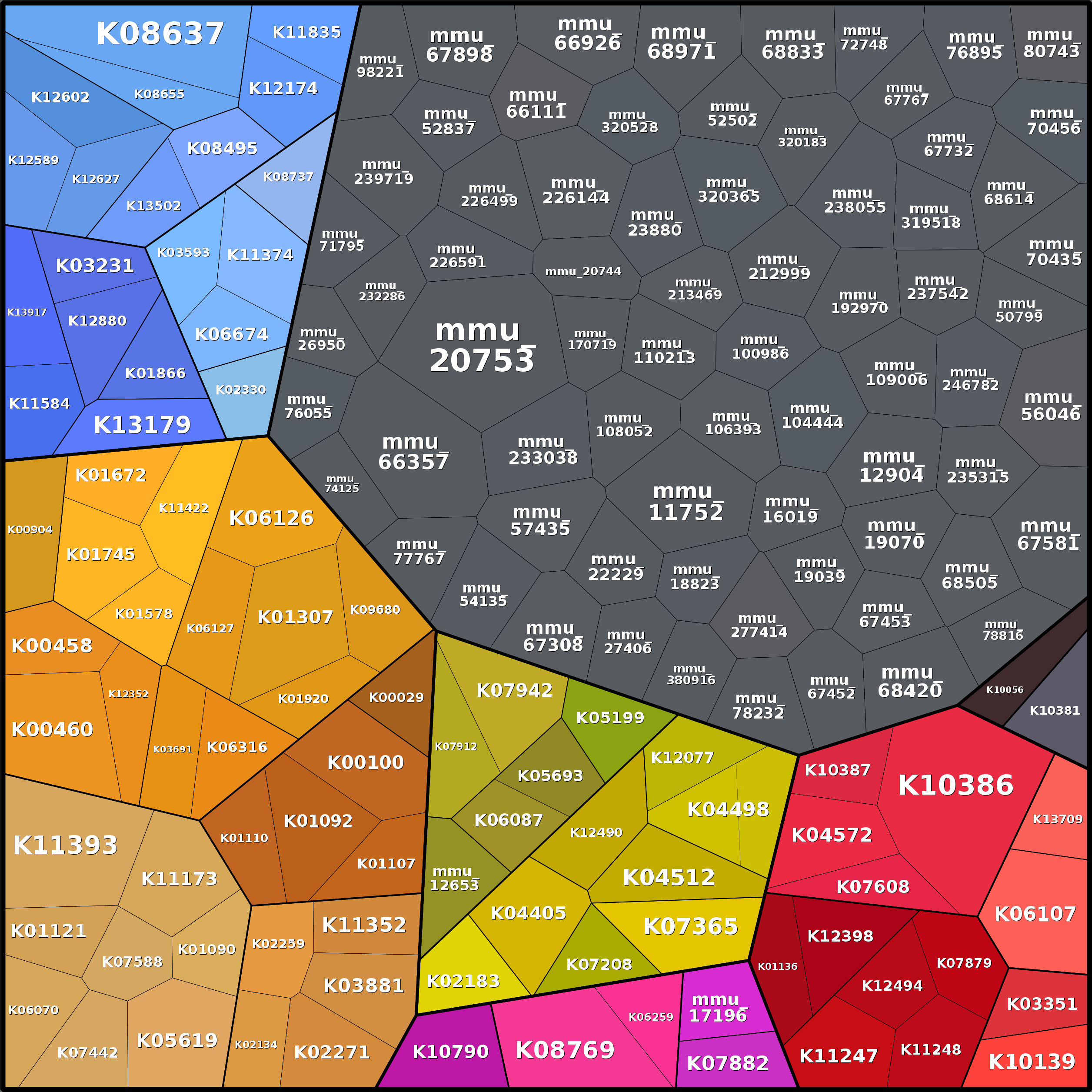 Treemap Press Ctrl-F5