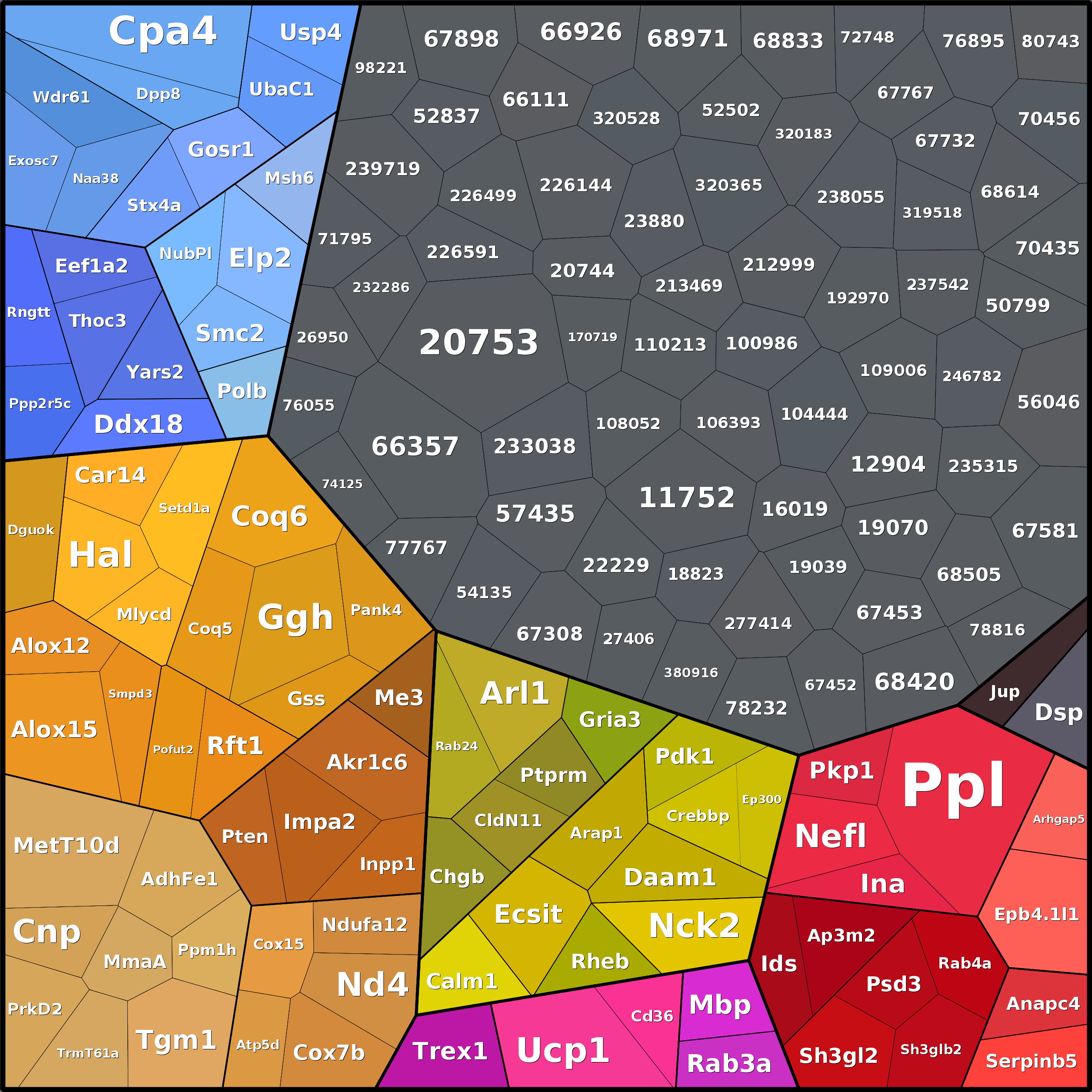 Treemap Press Ctrl-F5