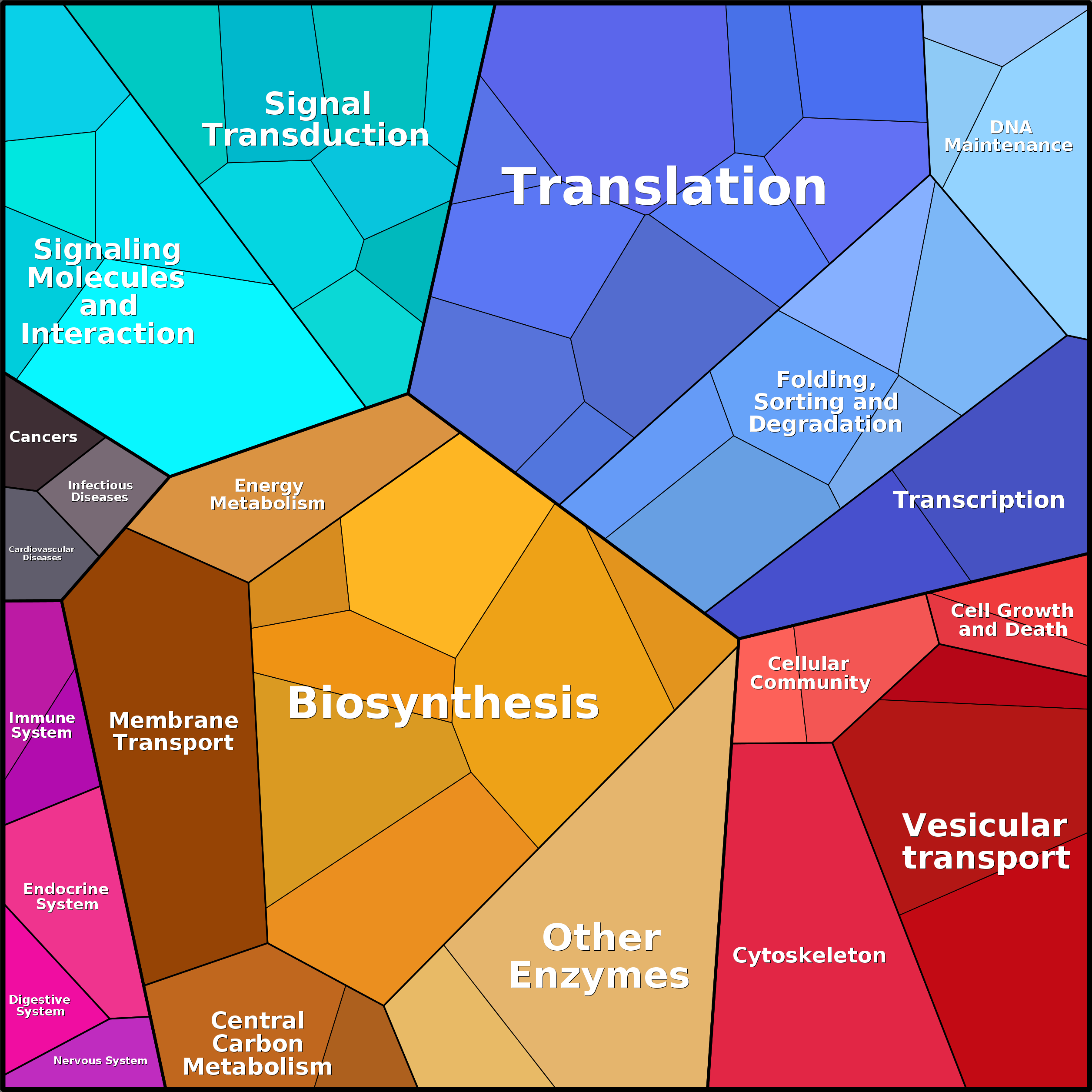 Treemap Press Ctrl-F5