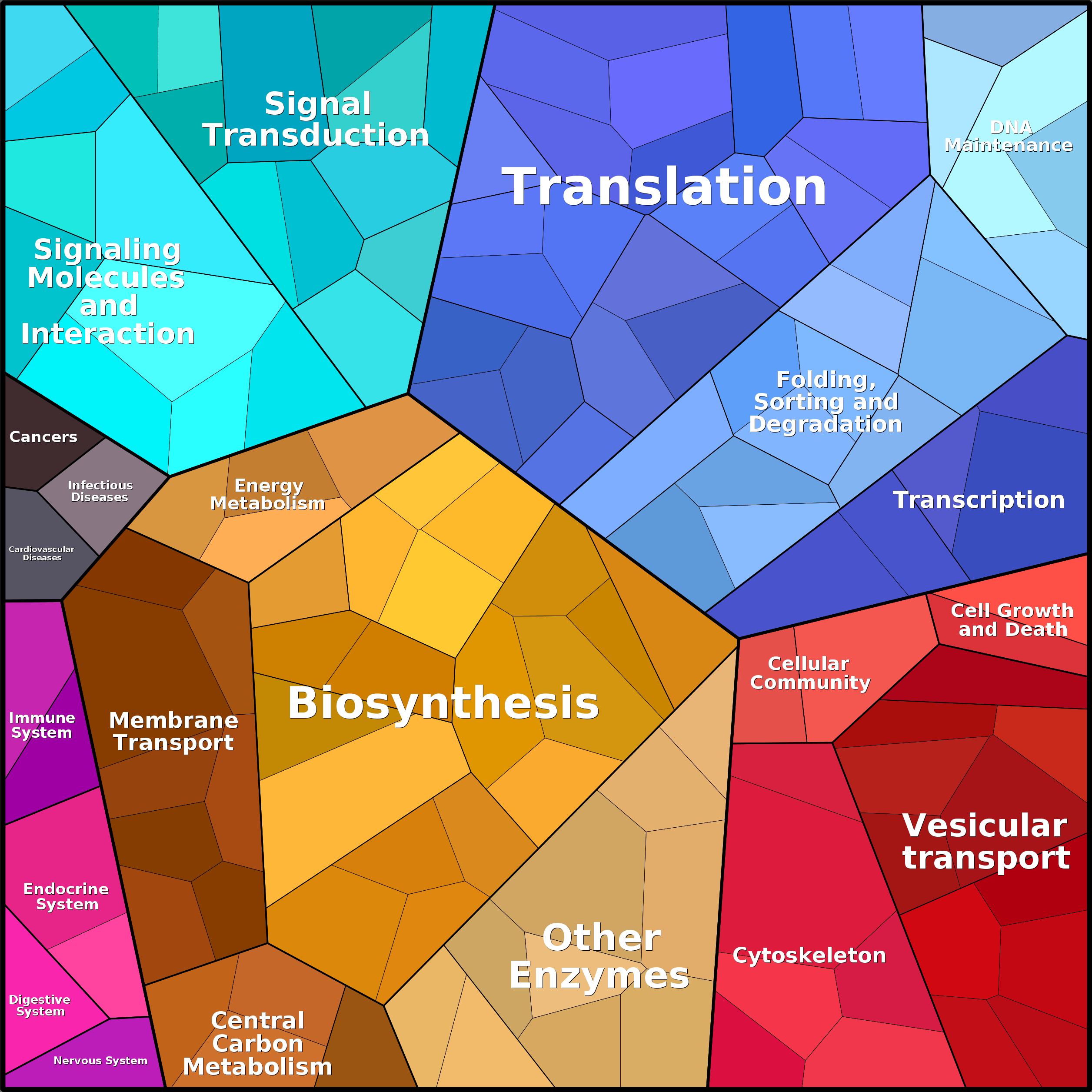 Treemap Press Ctrl-F5