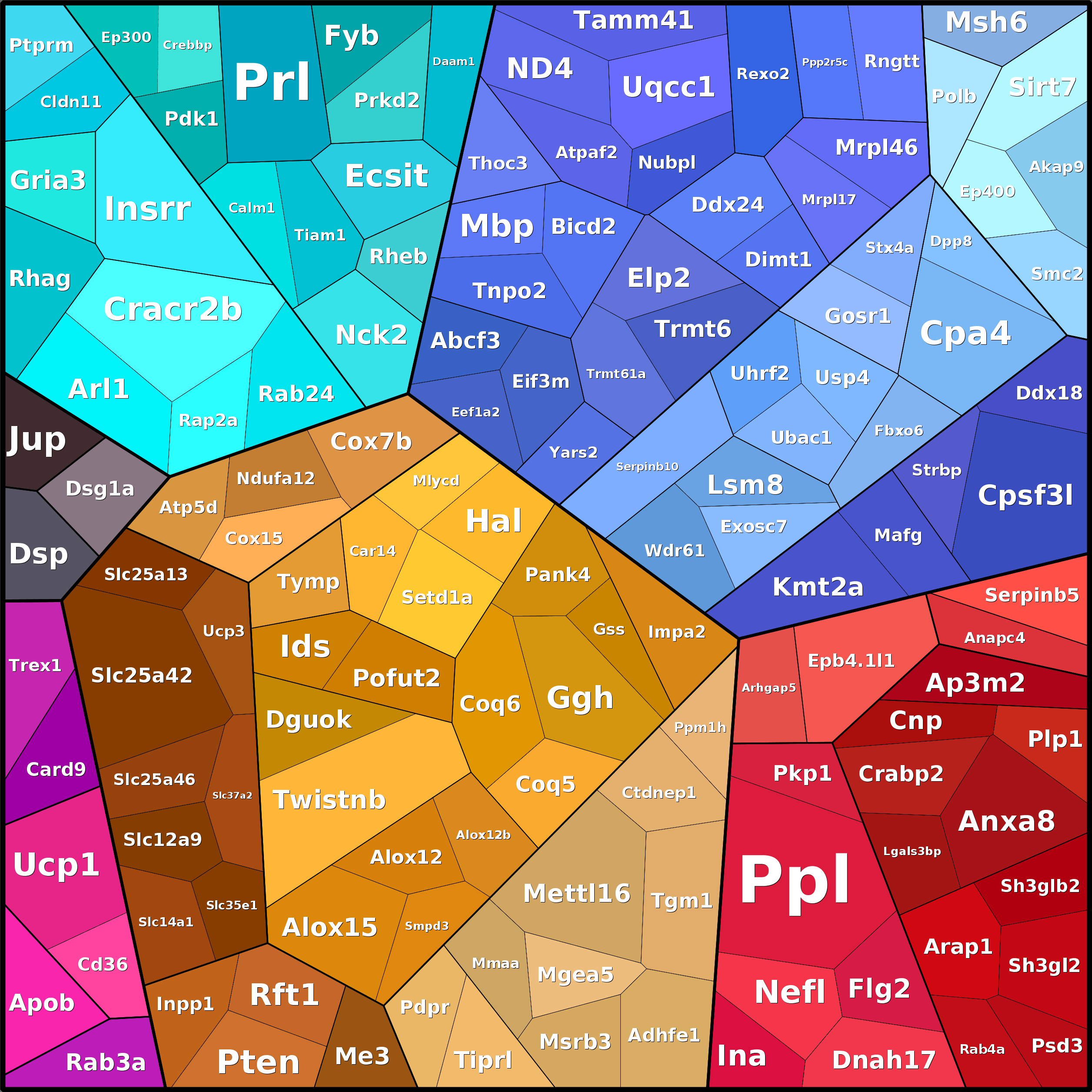Treemap Press Ctrl-F5