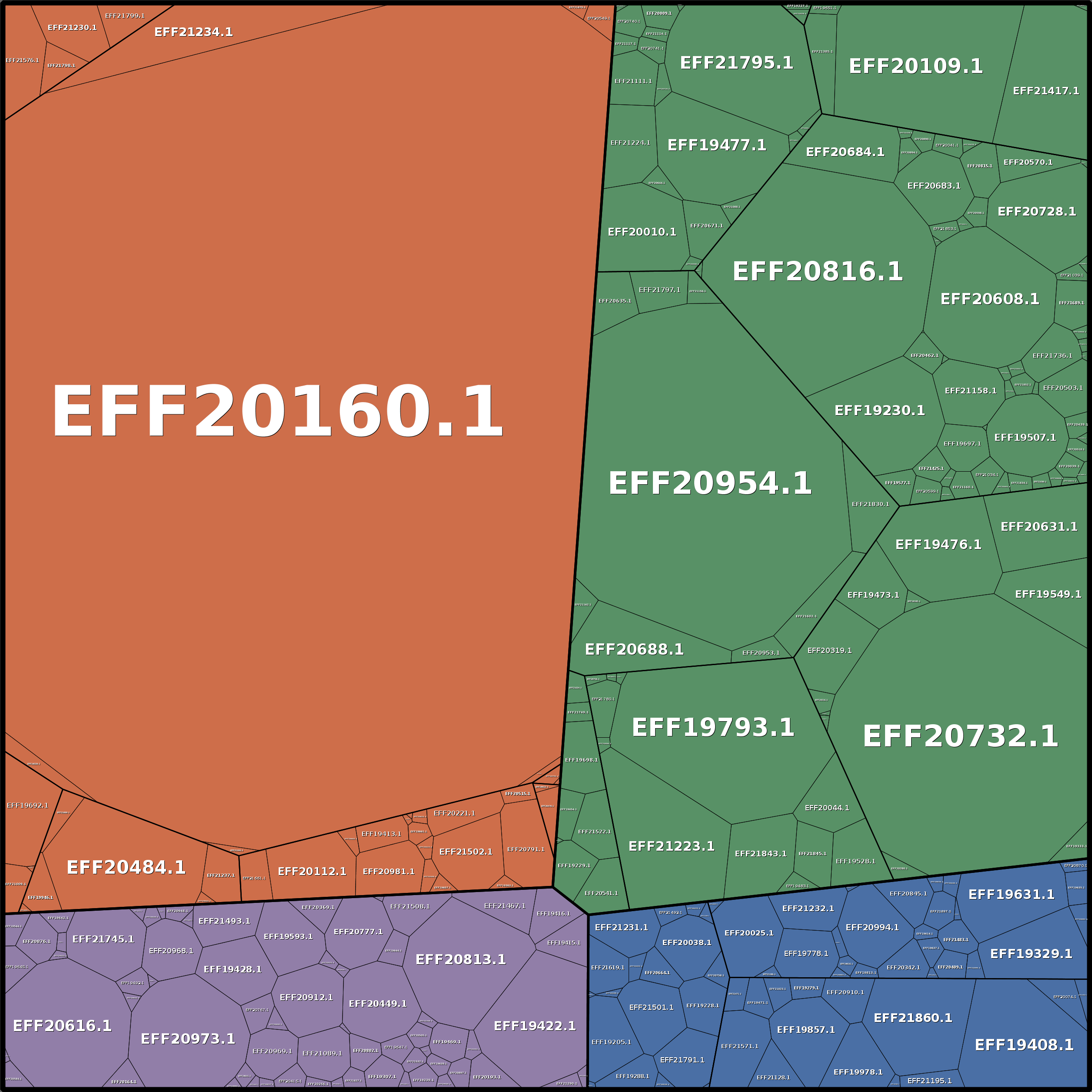 Treemap Press Ctrl-F5