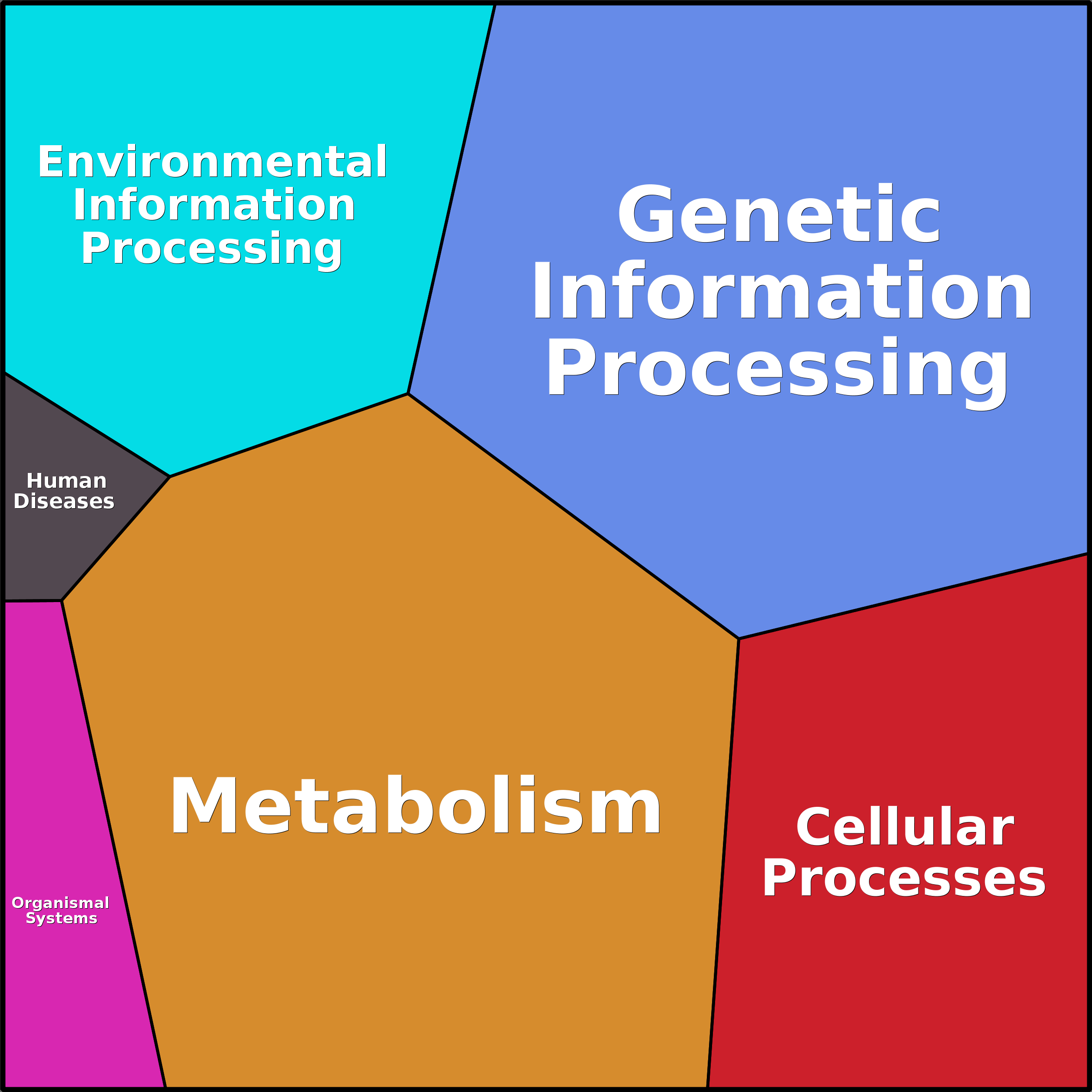 Treemap Press Ctrl-F5