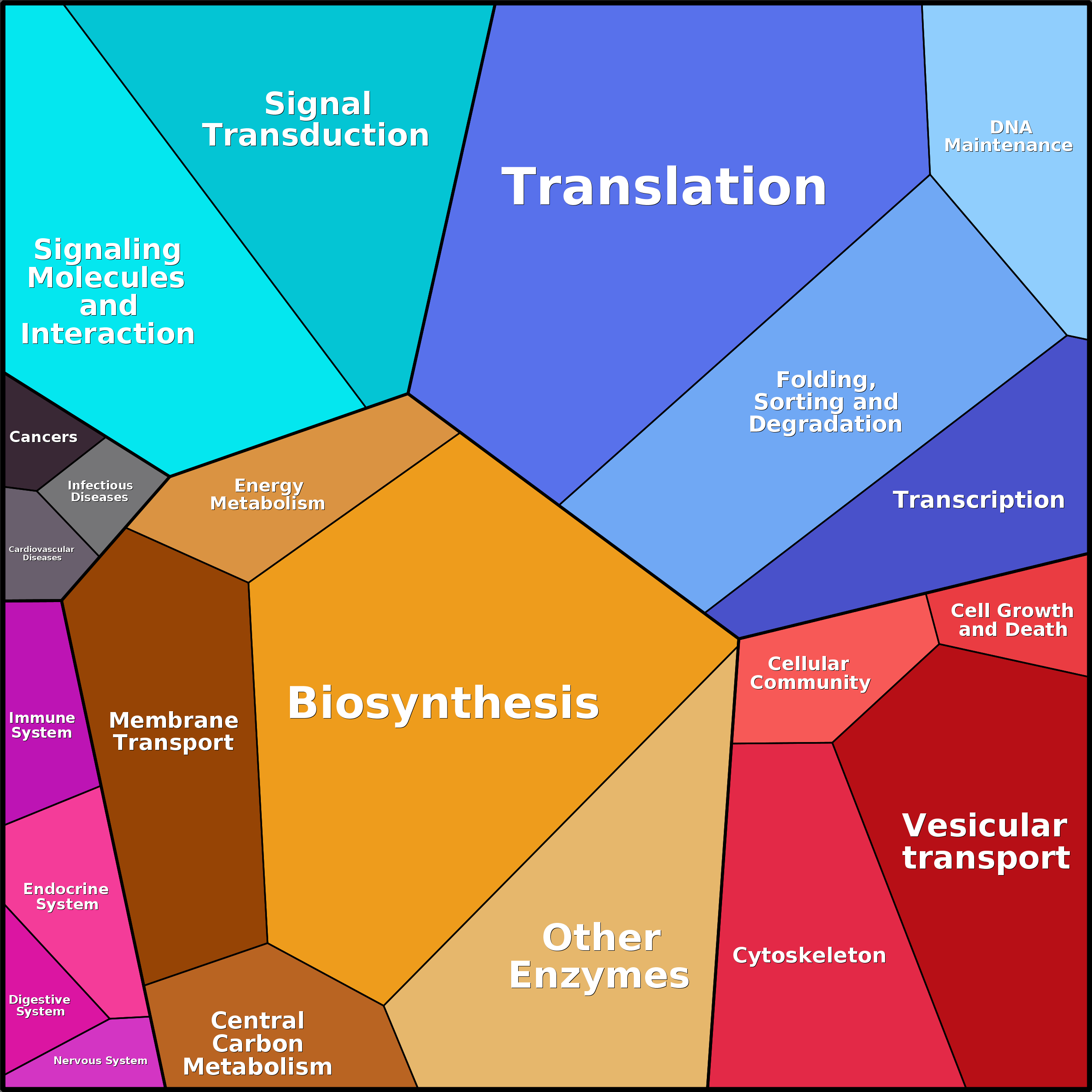Treemap Press Ctrl-F5