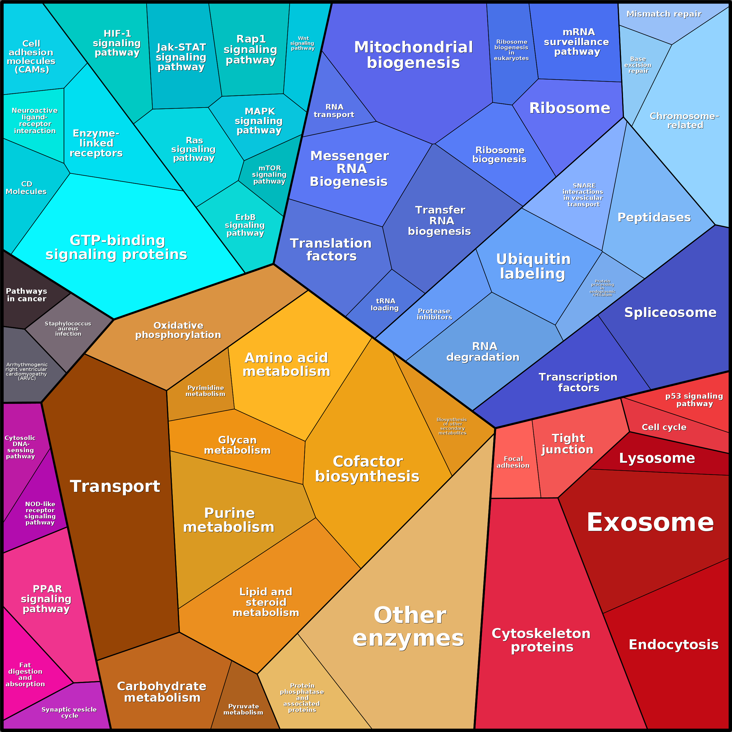 Treemap Press Ctrl-F5