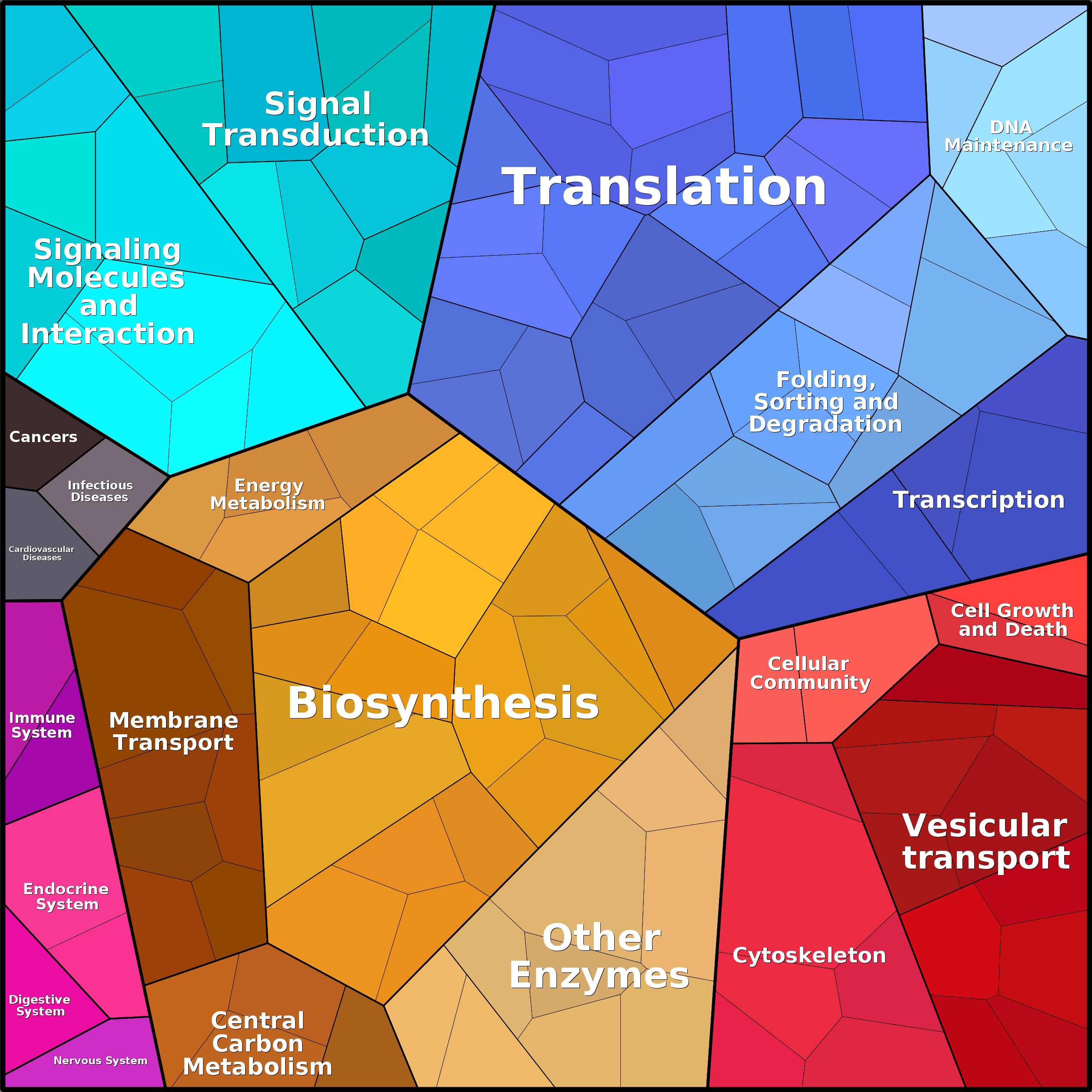 Treemap Press Ctrl-F5