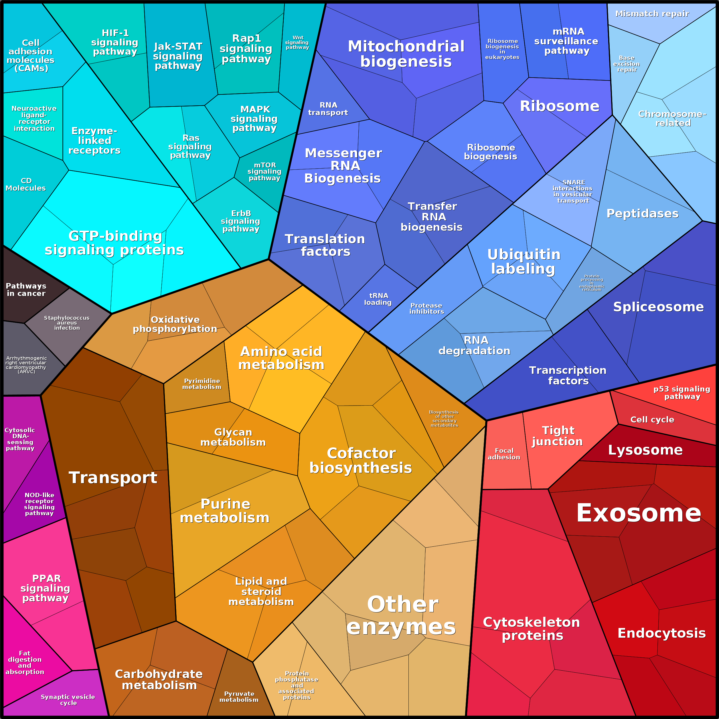 Treemap Press Ctrl-F5
