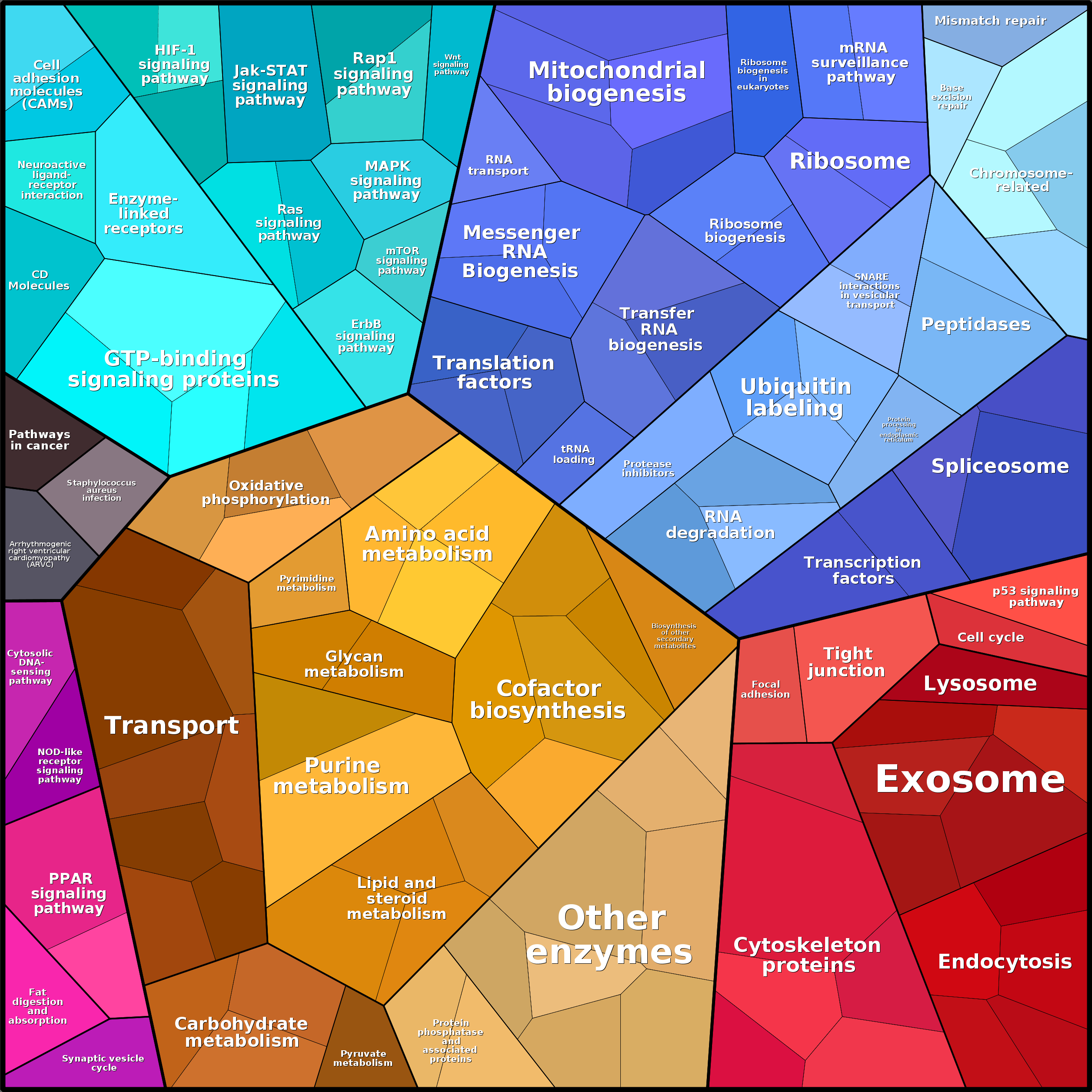 Treemap Press Ctrl-F5