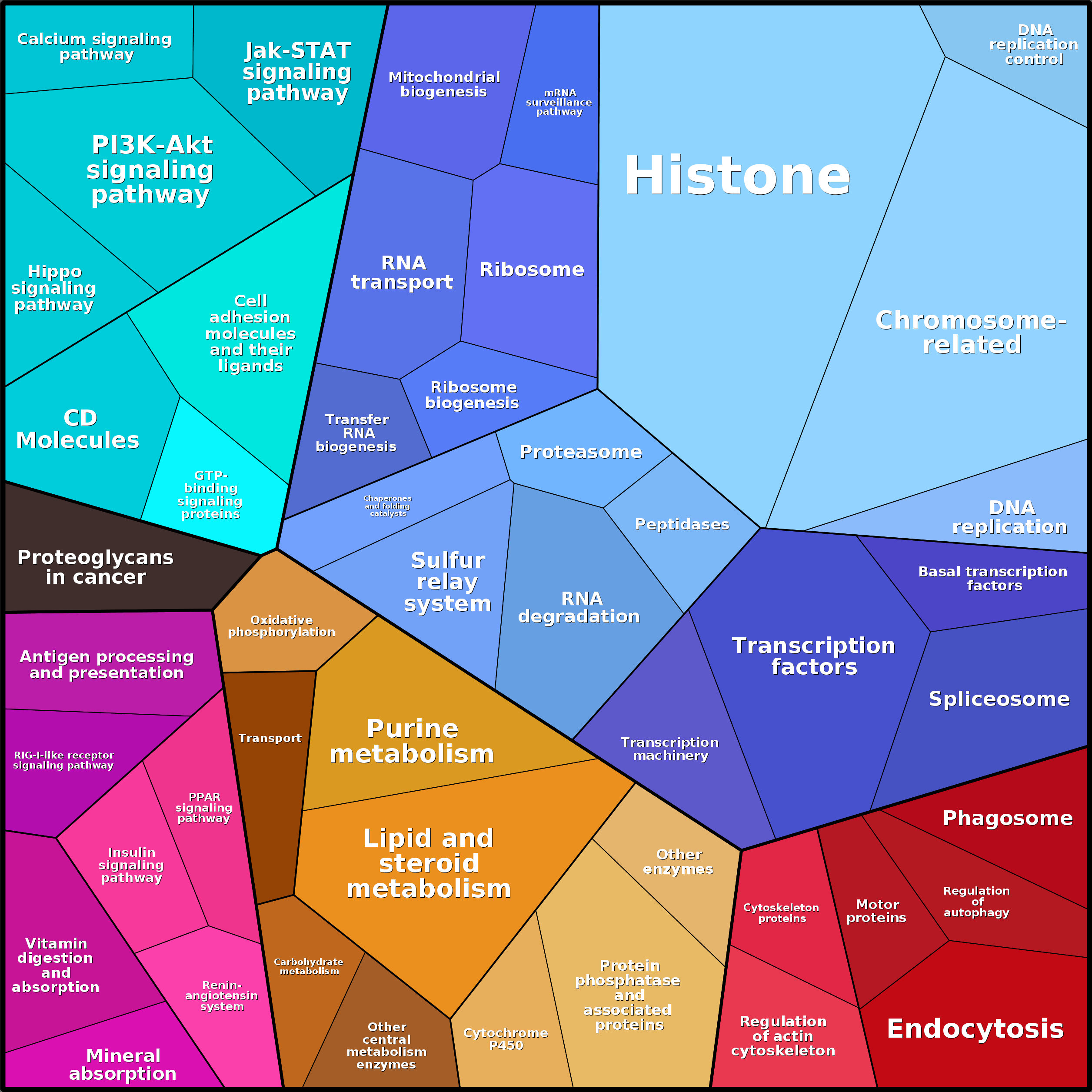 Treemap Press Ctrl-F5