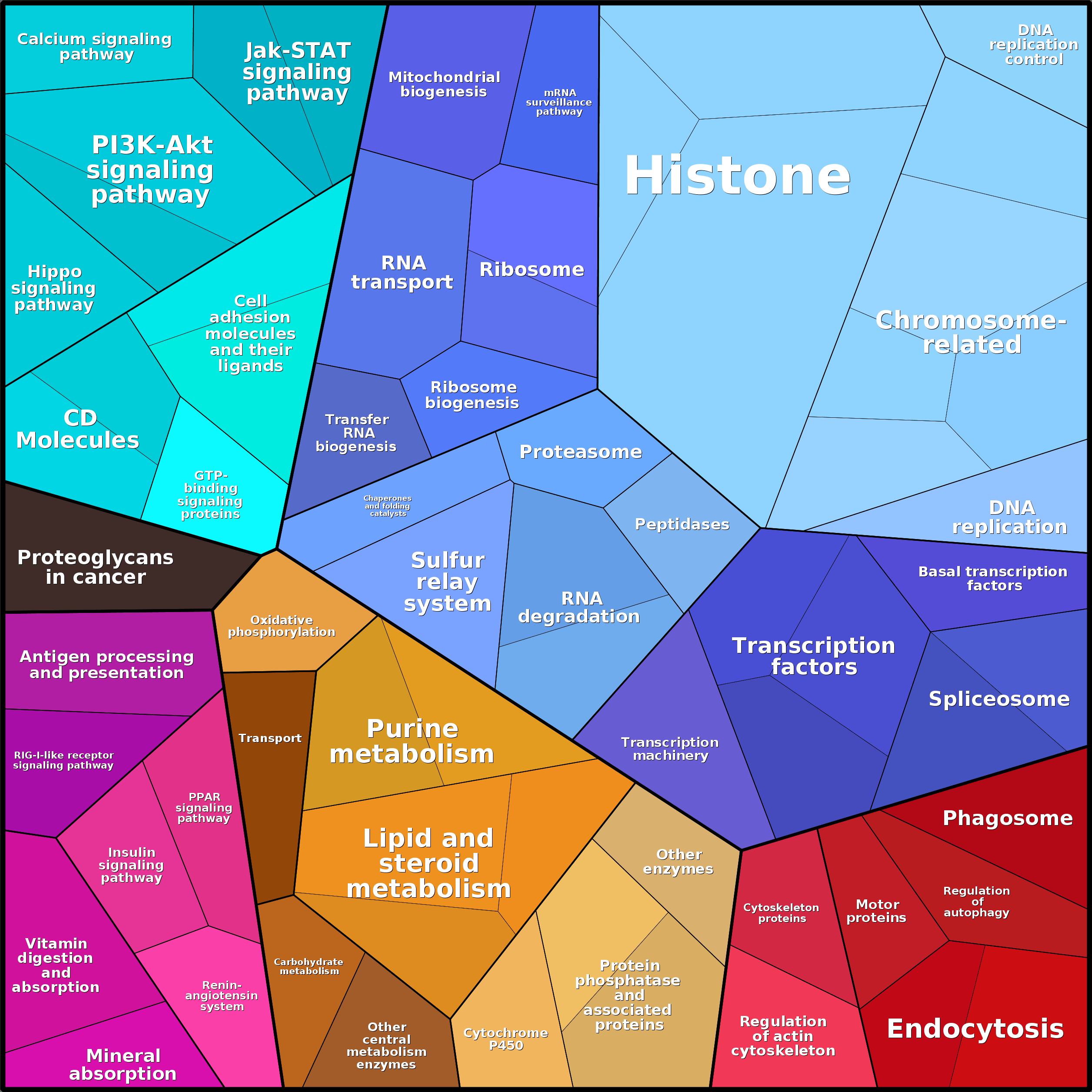 Treemap Press Ctrl-F5