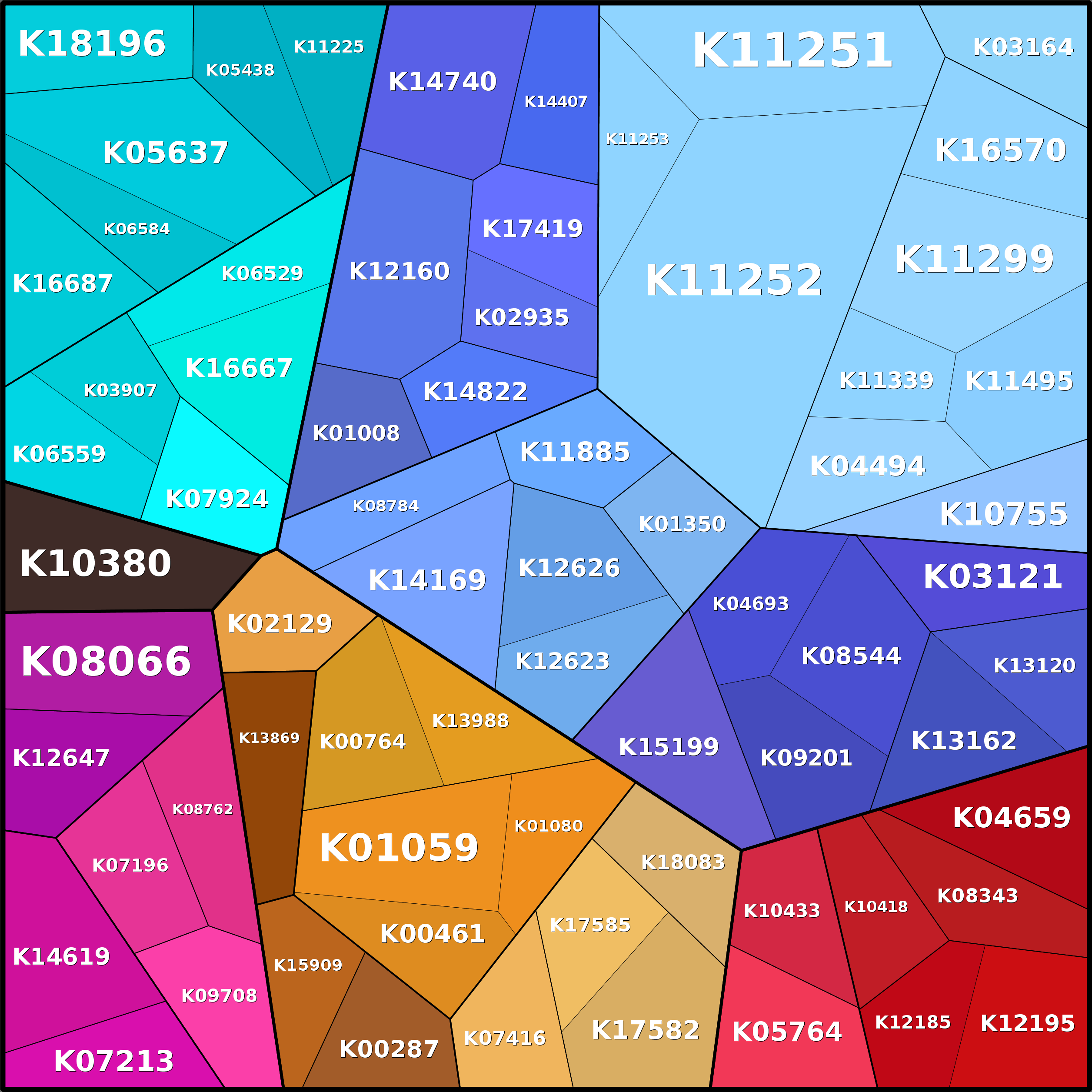 Treemap Press Ctrl-F5