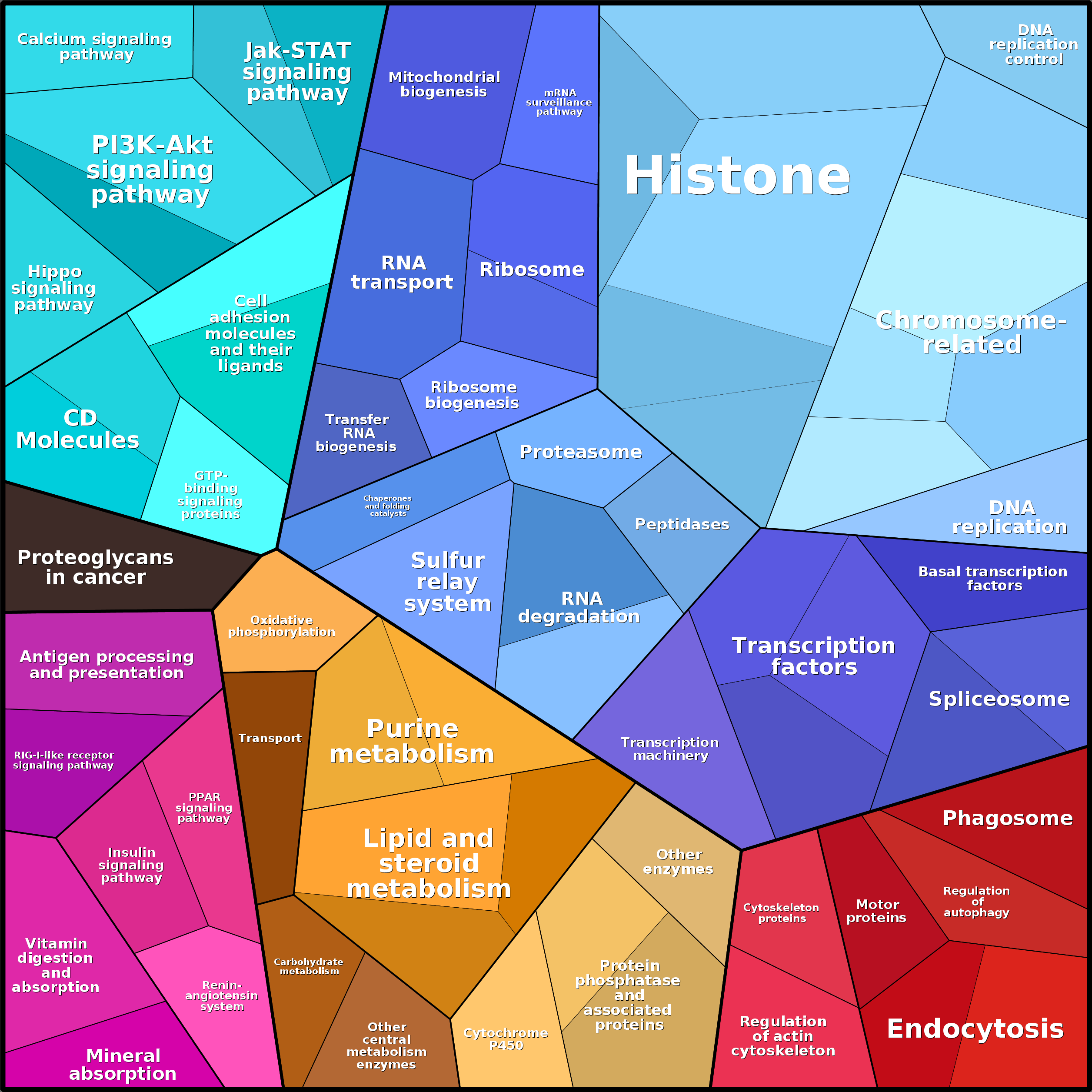 Treemap Press Ctrl-F5