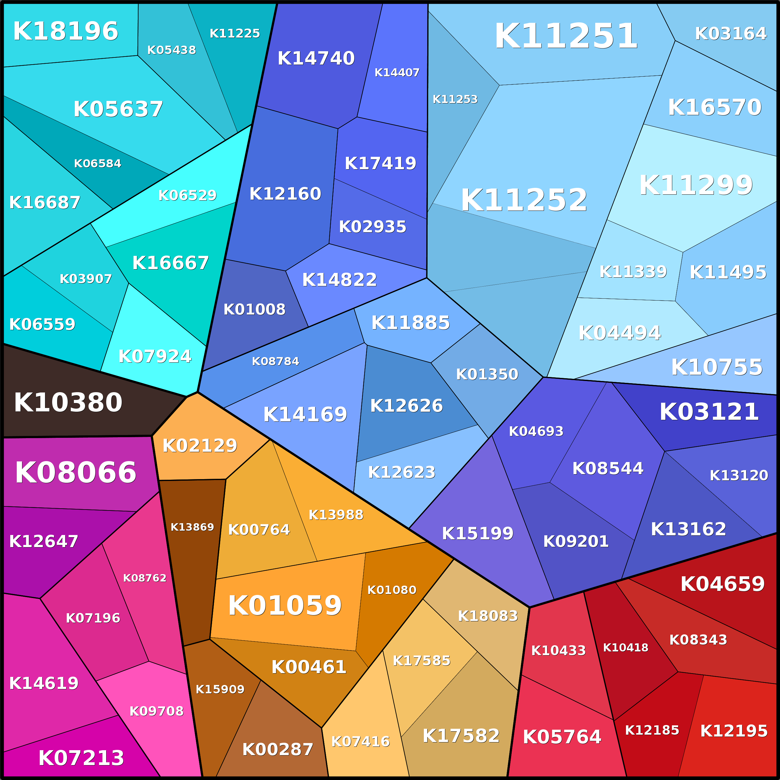 Treemap Press Ctrl-F5