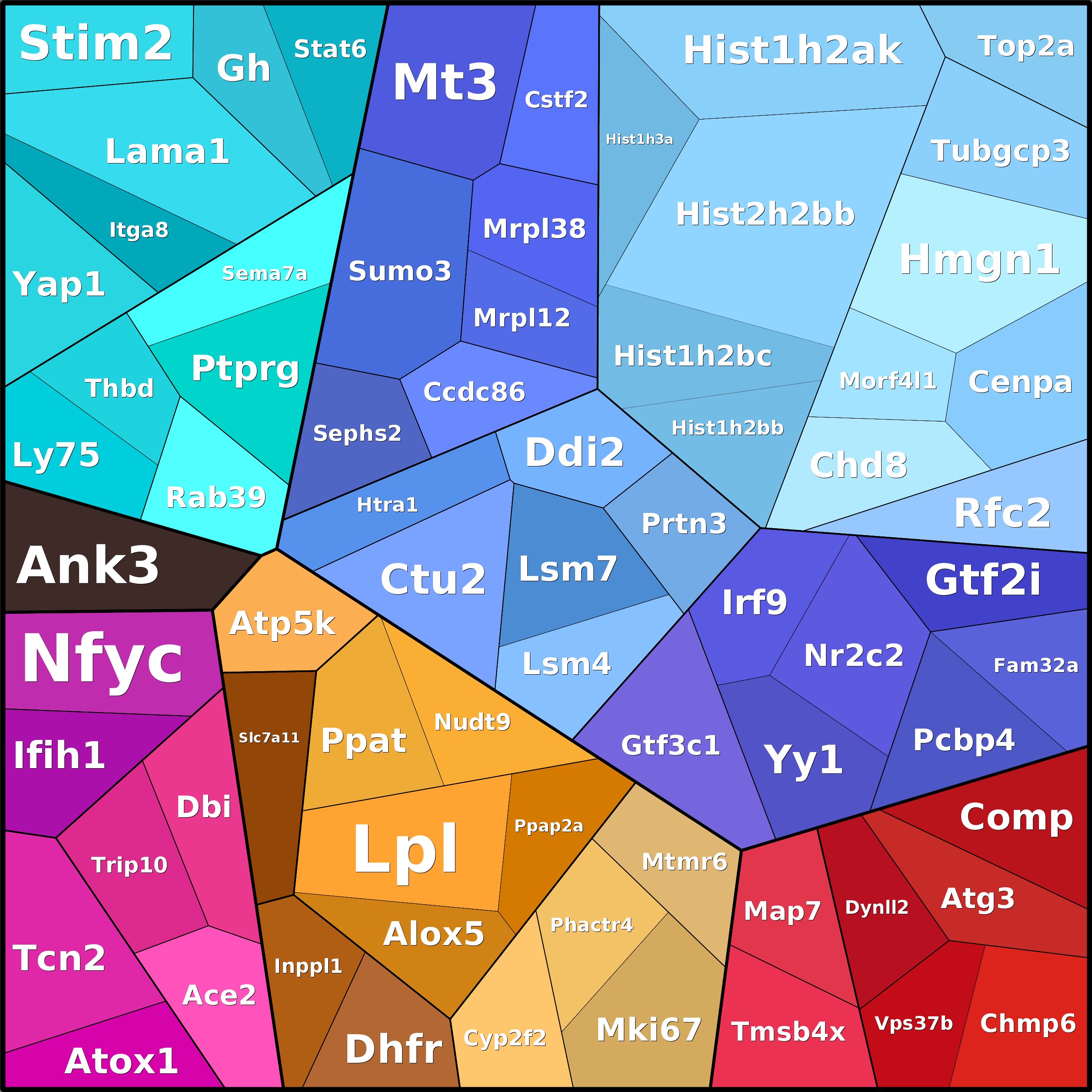 Treemap Press Ctrl-F5