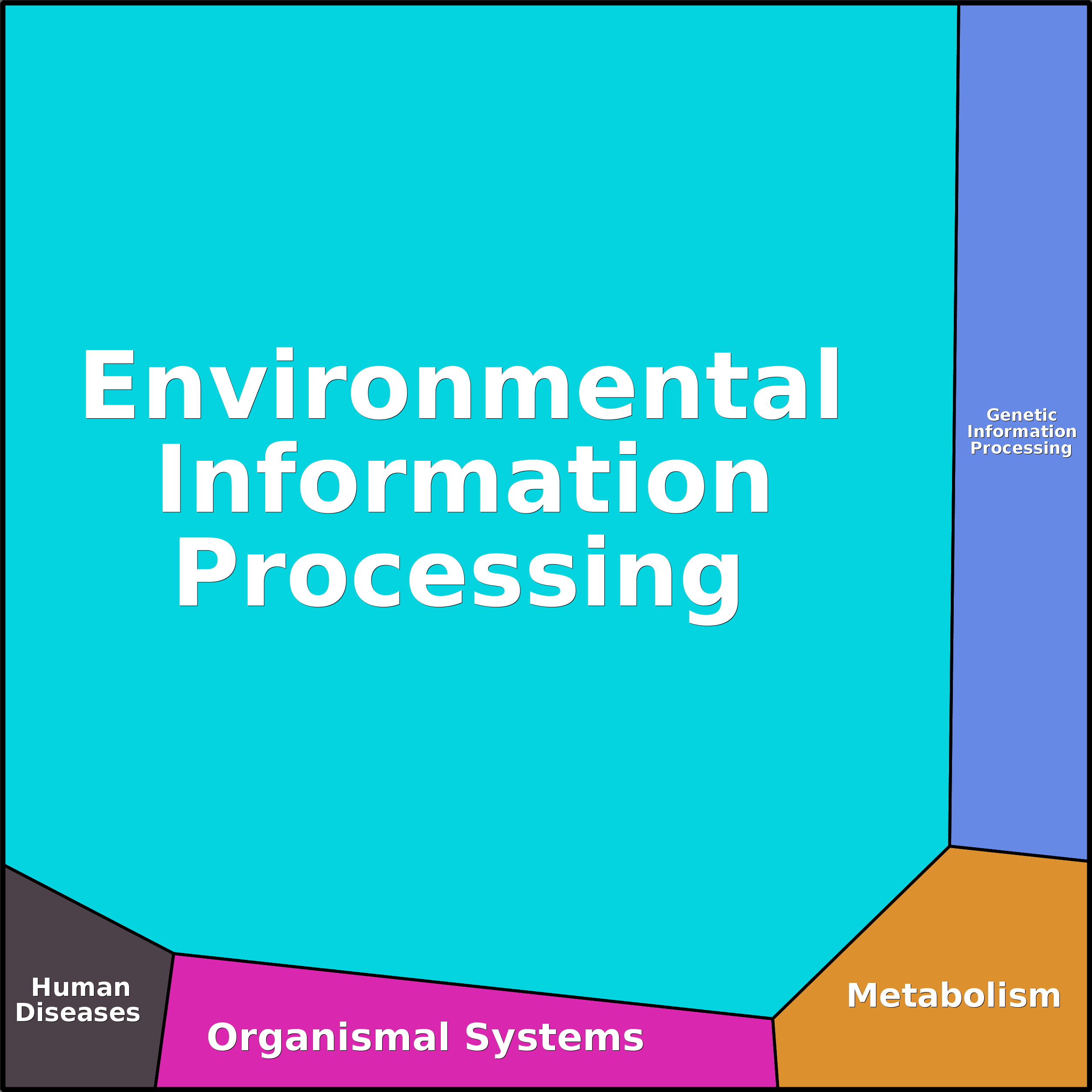 Treemap Press Ctrl-F5