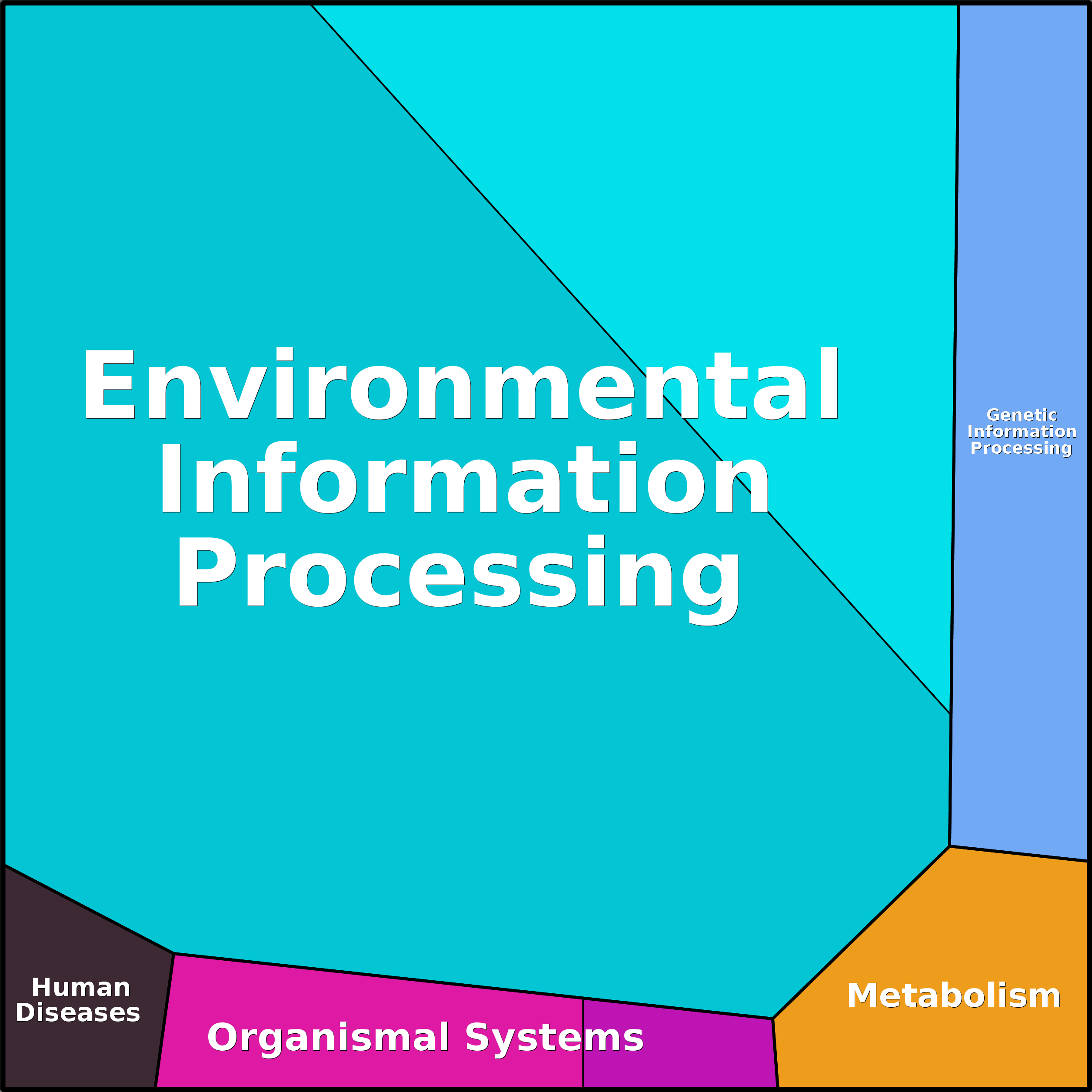 Treemap Press Ctrl-F5