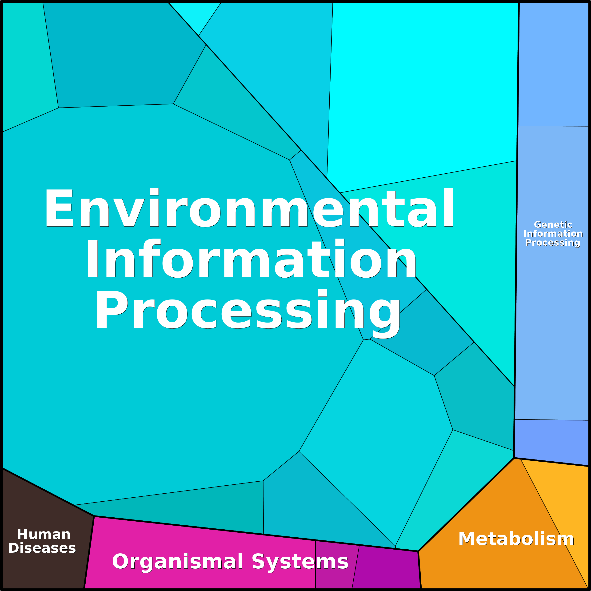 Treemap Press Ctrl-F5