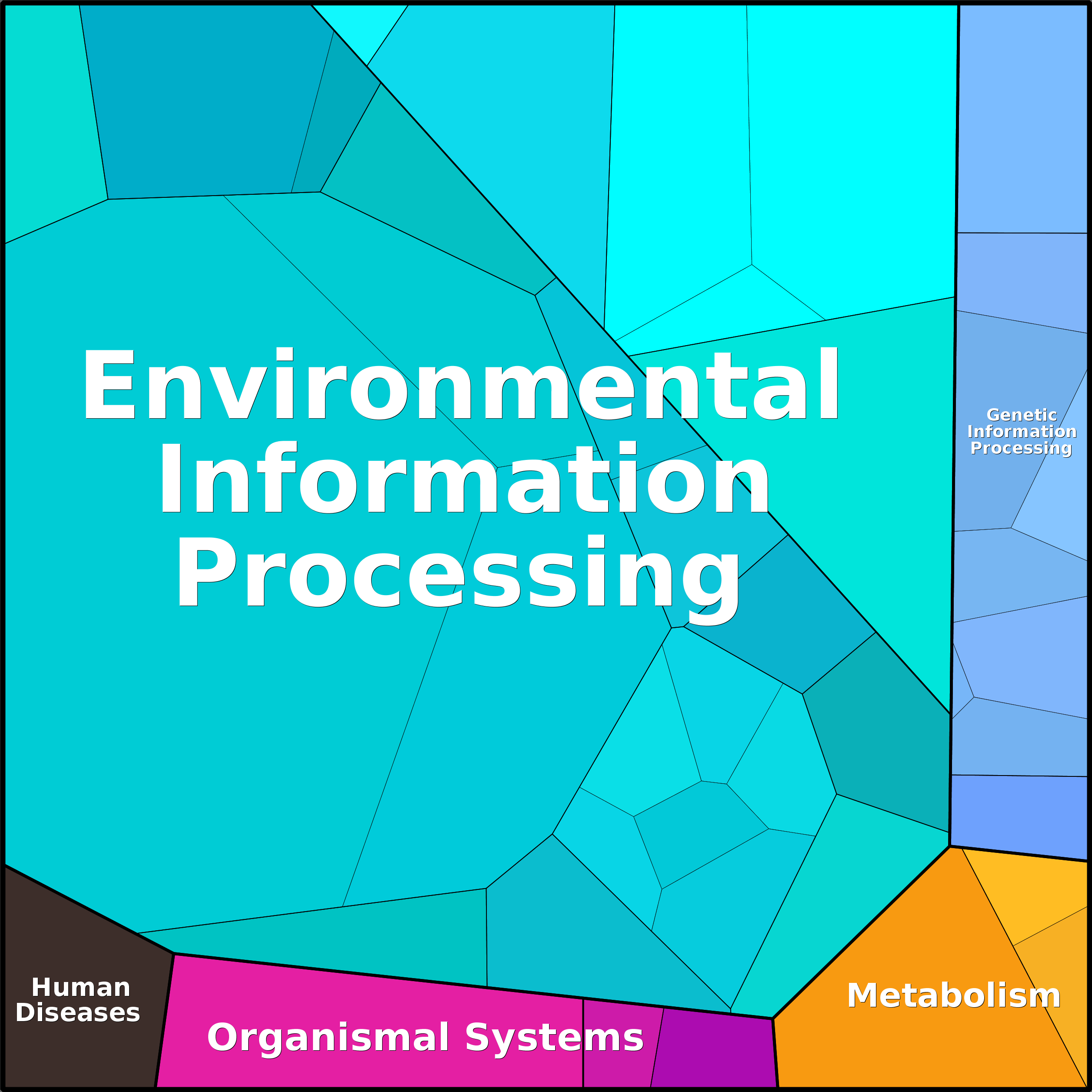 Treemap Press Ctrl-F5