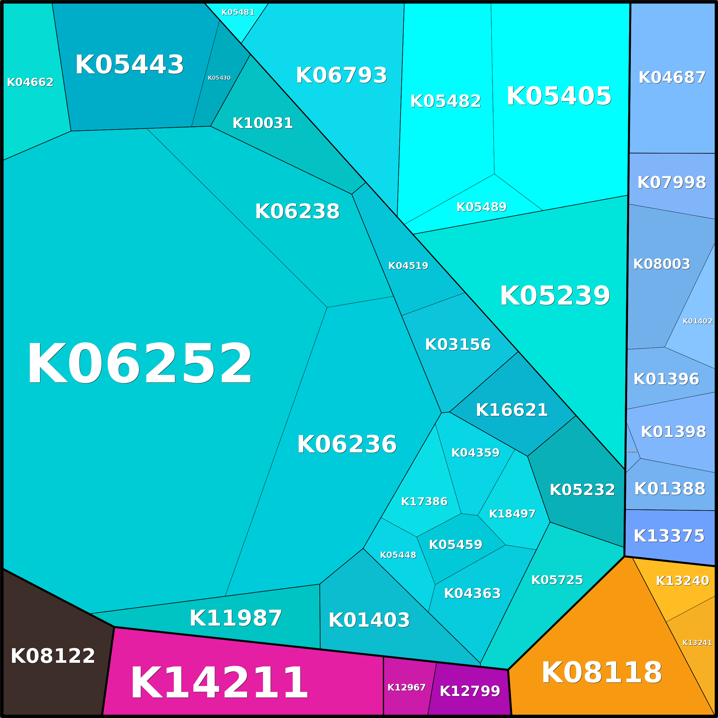 Treemap Press Ctrl-F5