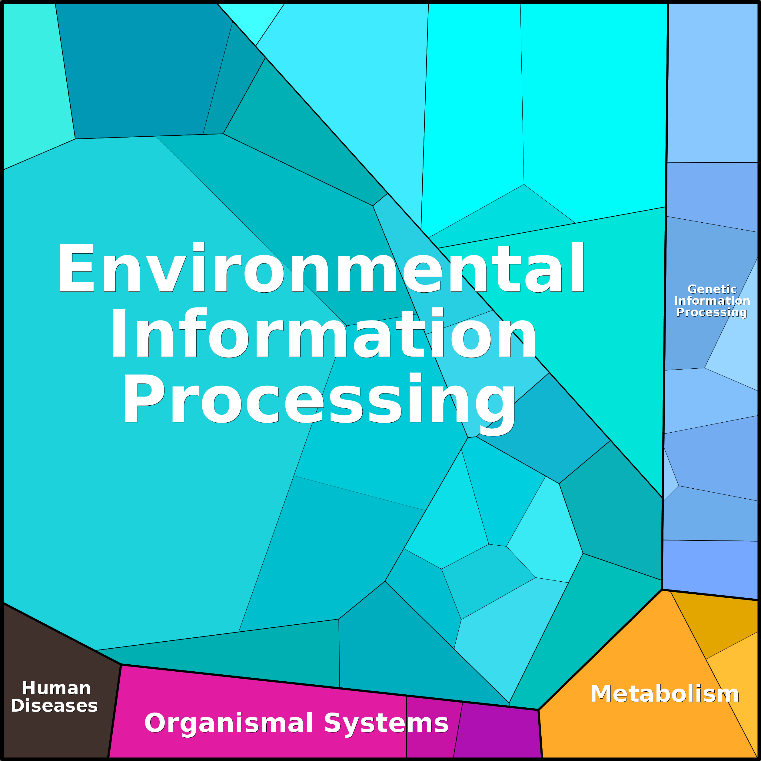 Treemap Press Ctrl-F5