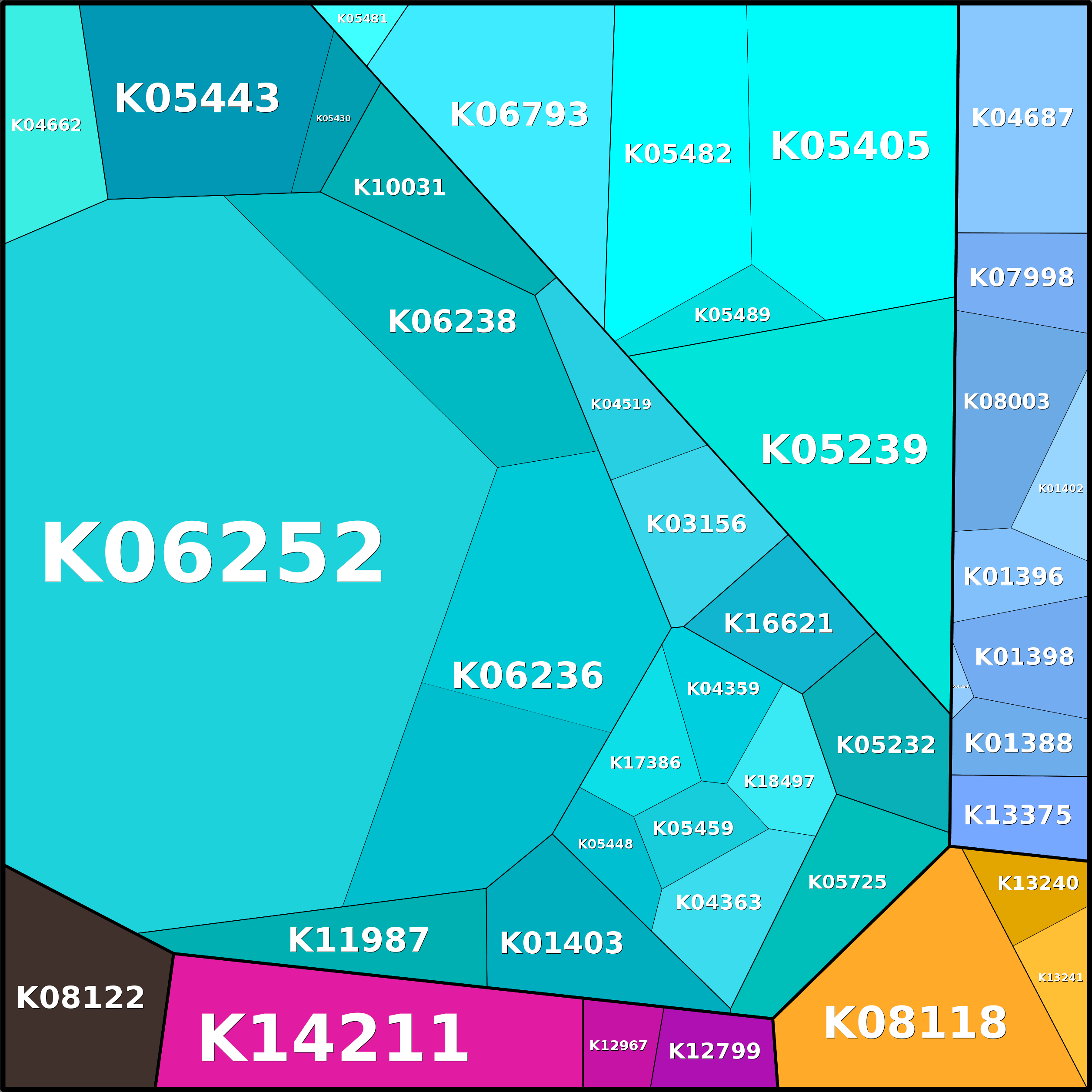 Treemap Press Ctrl-F5