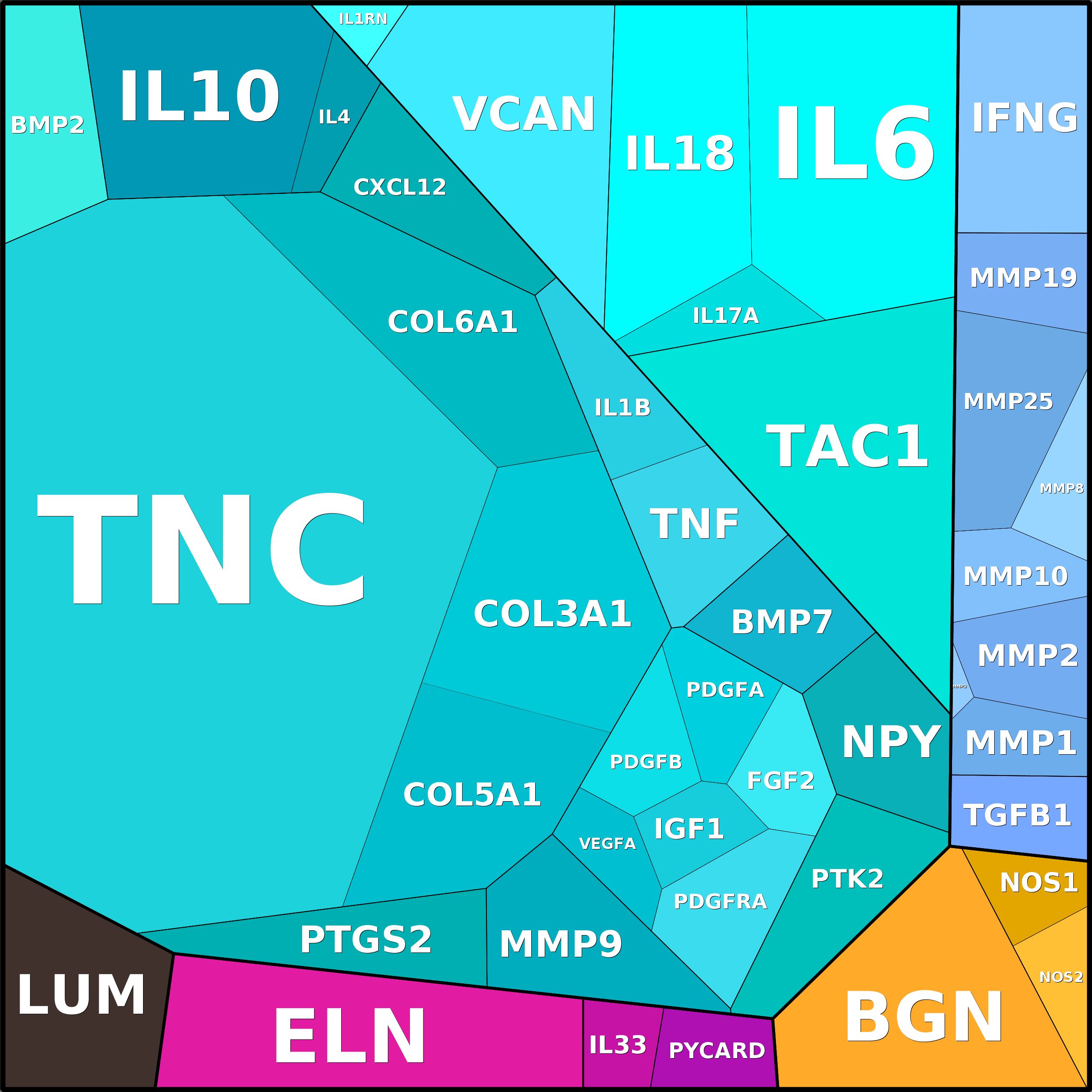 Treemap Press Ctrl-F5