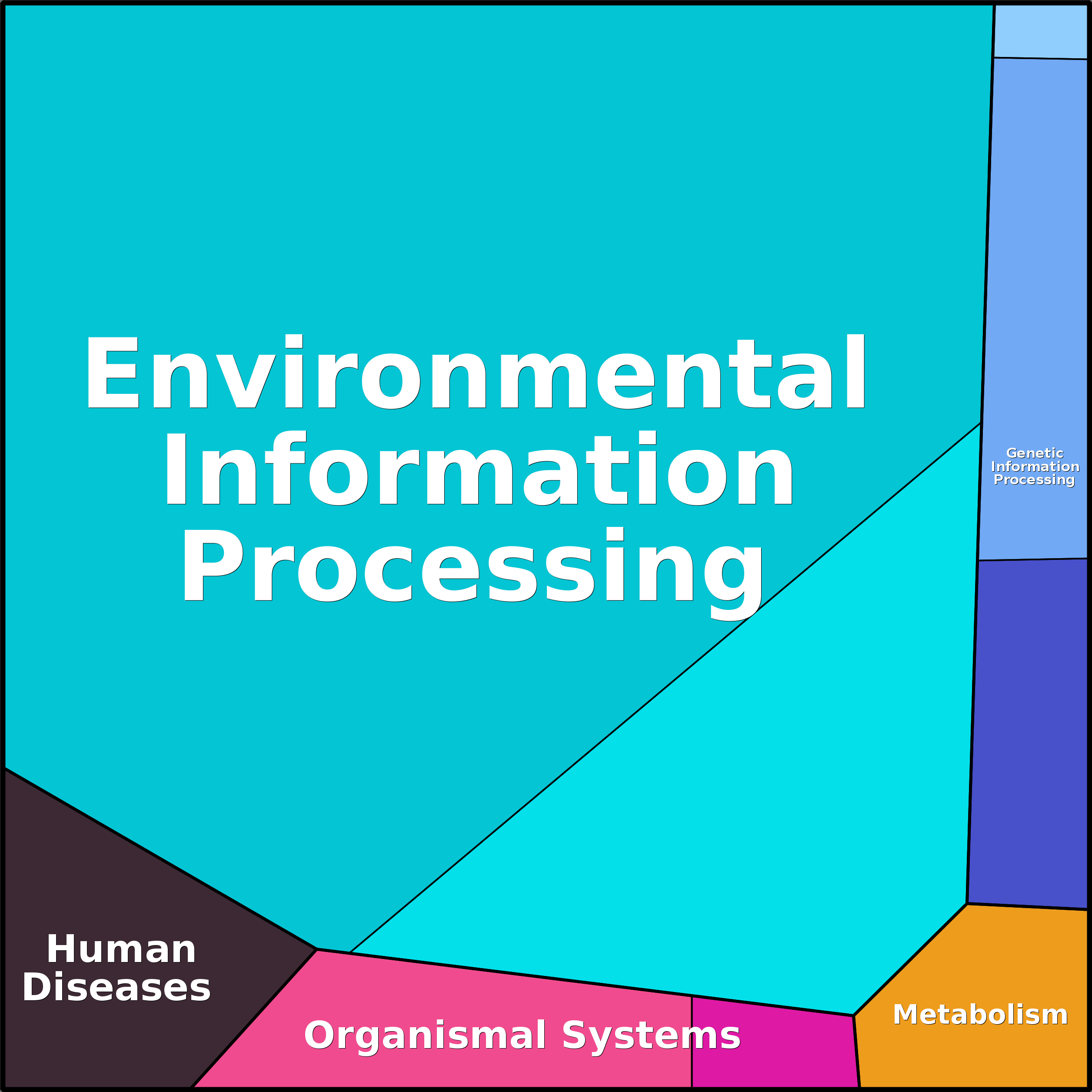 Treemap Press Ctrl-F5
