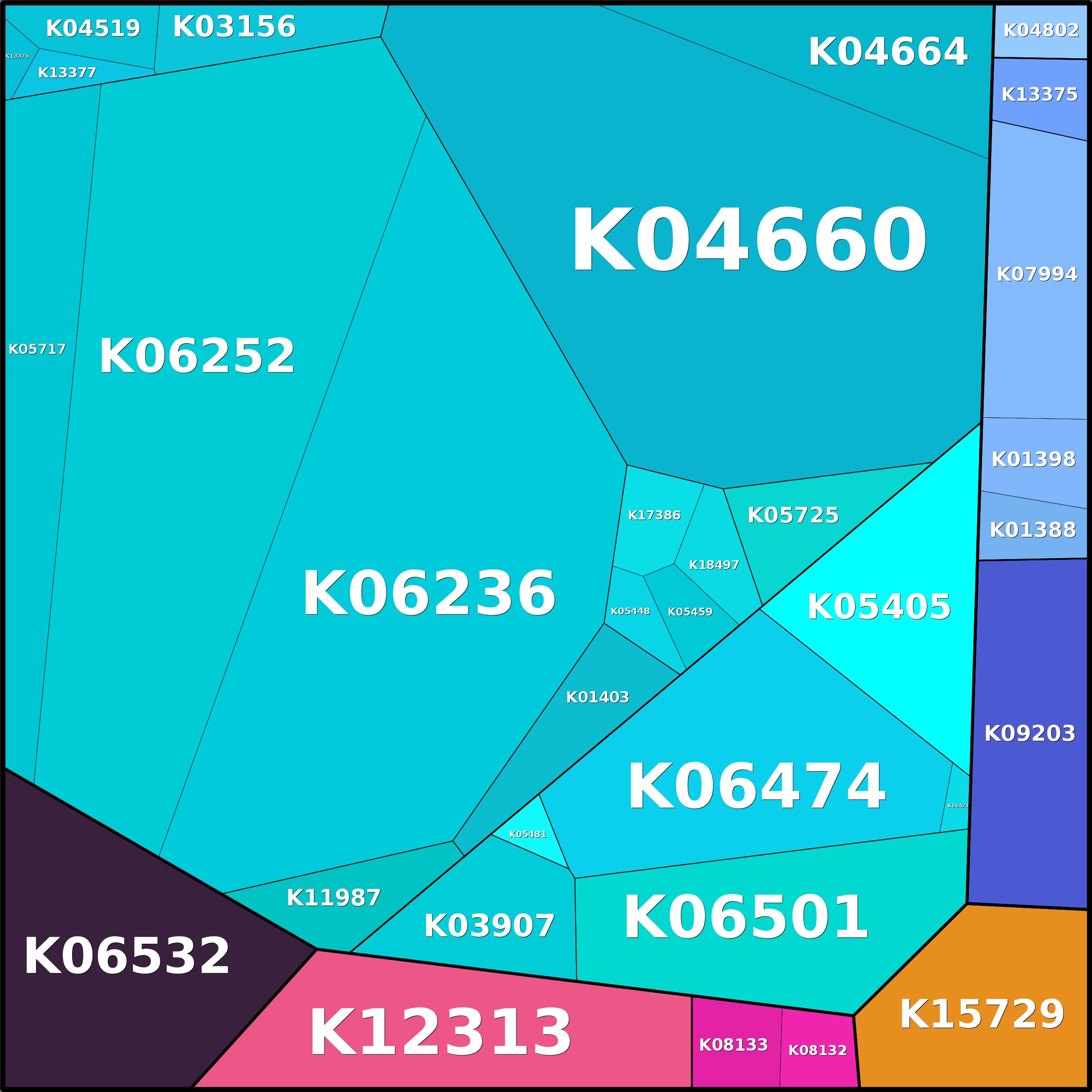 Treemap Press Ctrl-F5