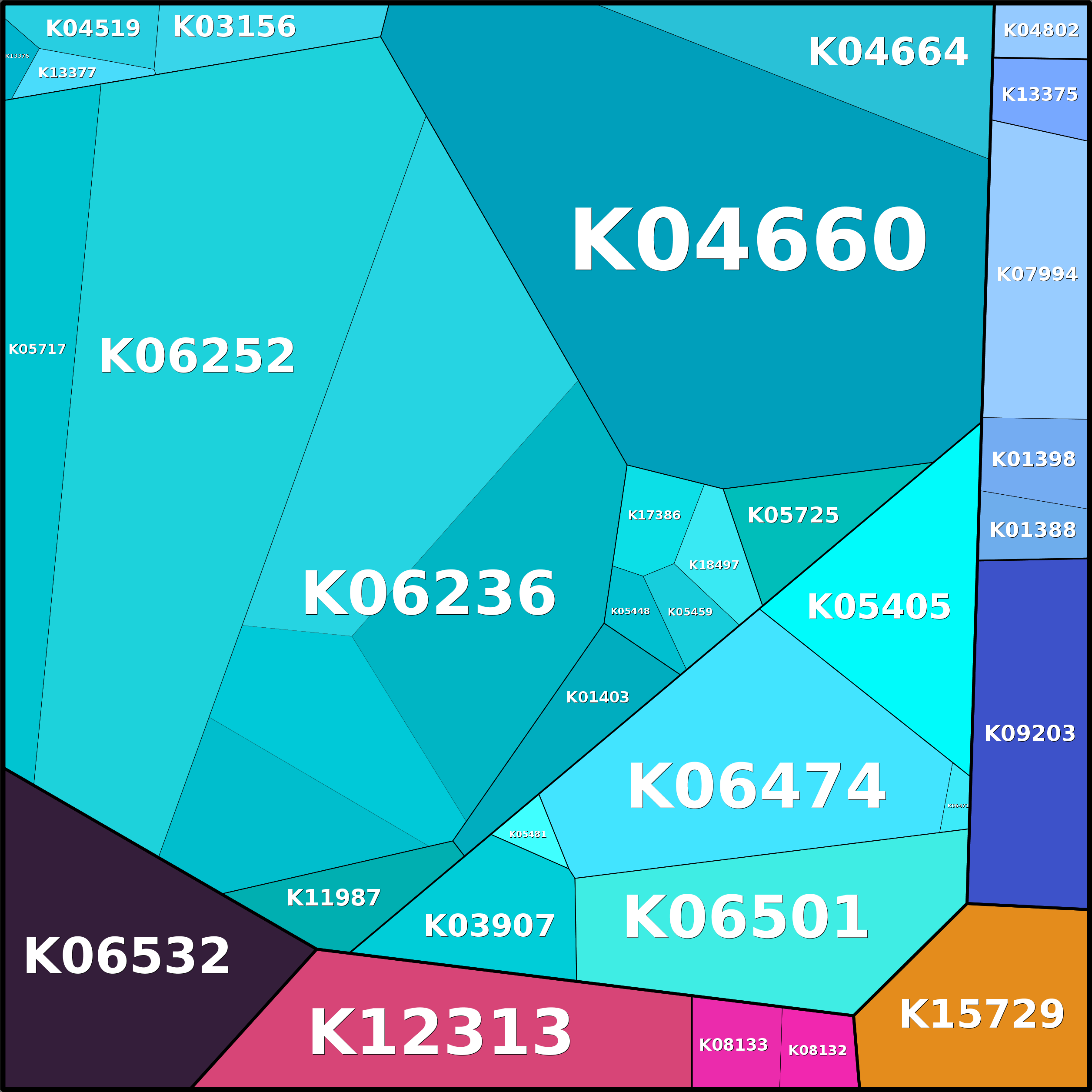 Treemap Press Ctrl-F5