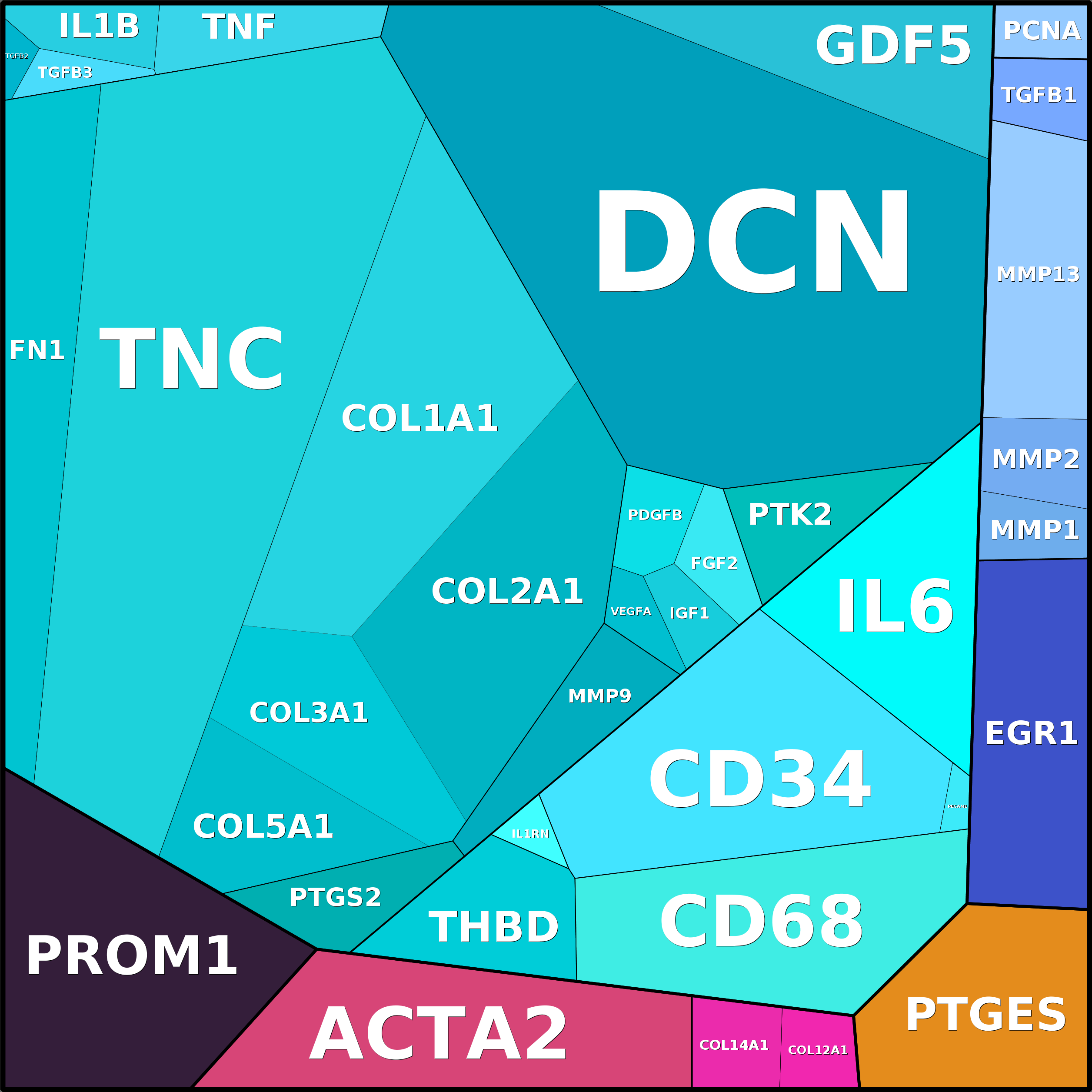 Treemap Press Ctrl-F5