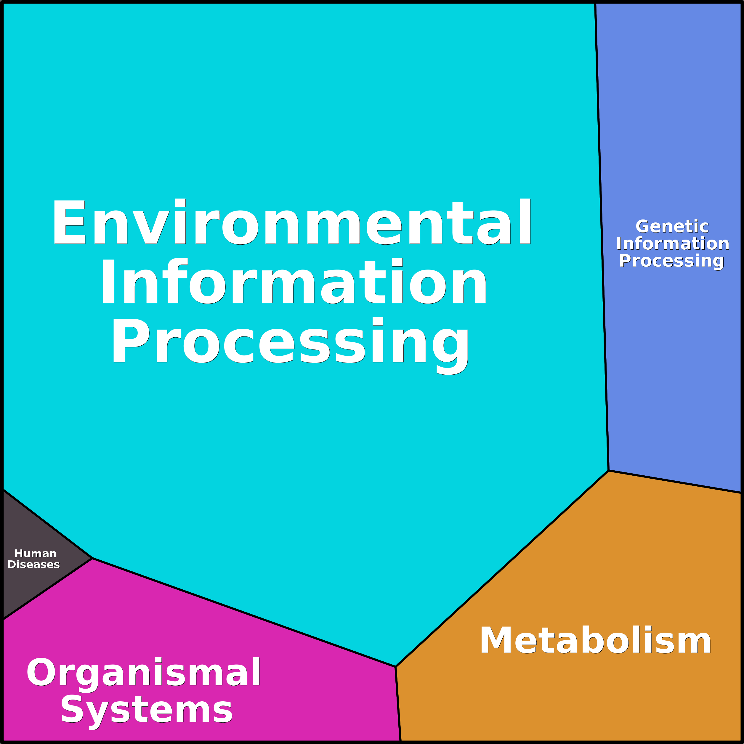 Treemap Press Ctrl-F5