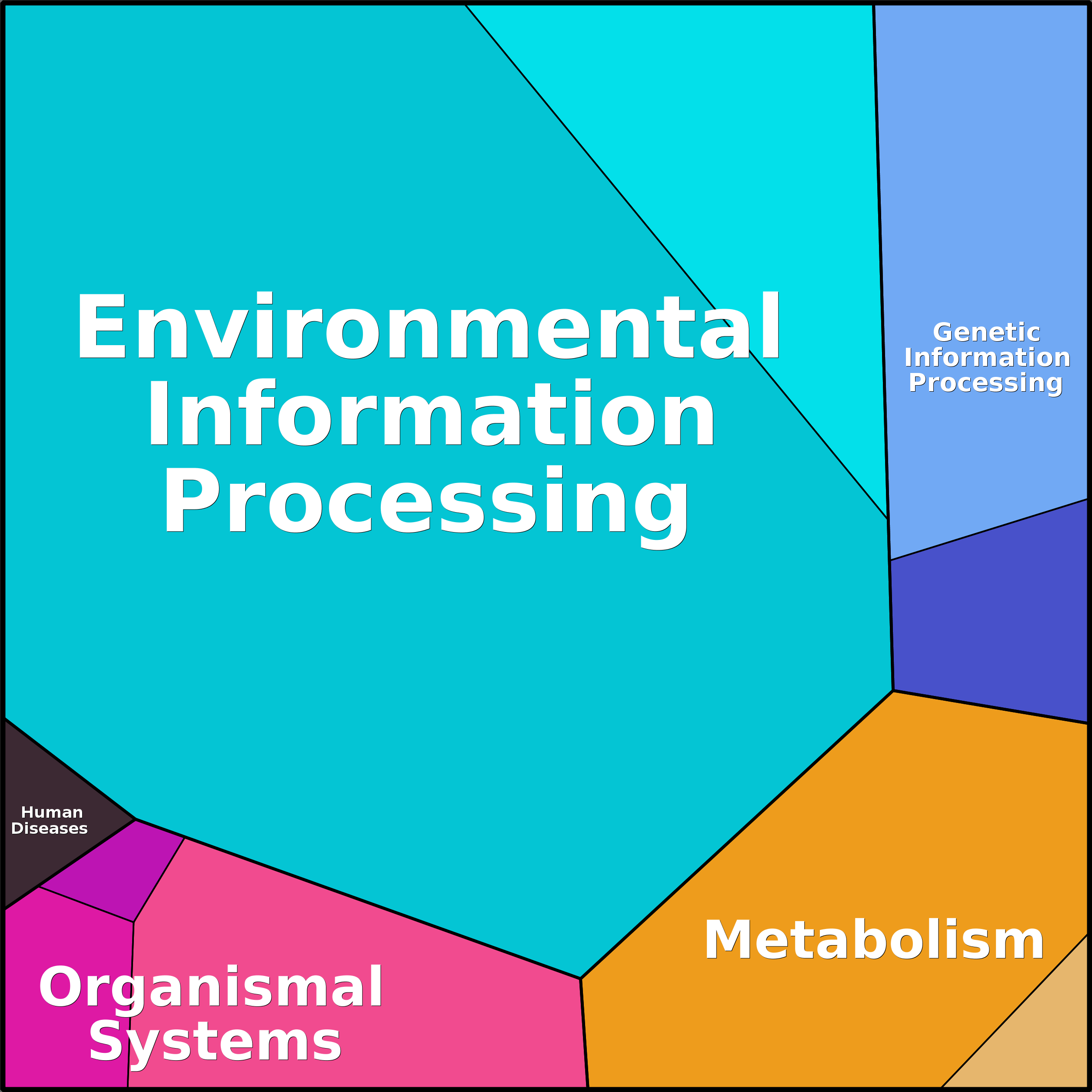 Treemap Press Ctrl-F5